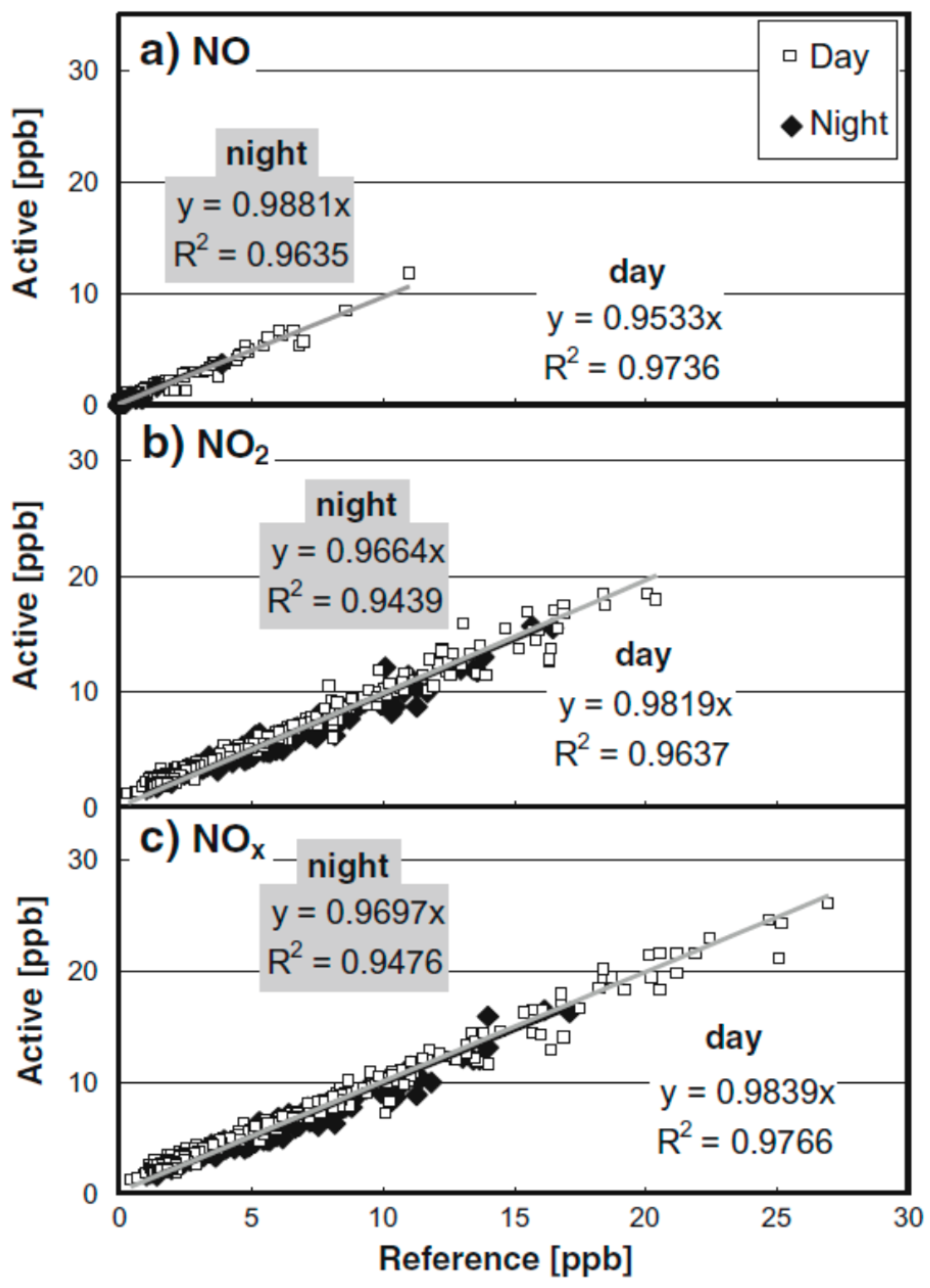 Catalysts 08 00553 g057