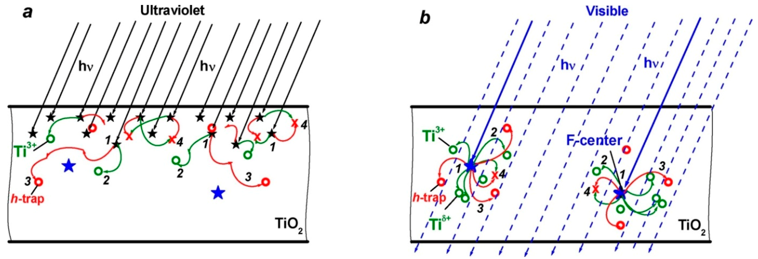 Catalysts 08 00553 g061