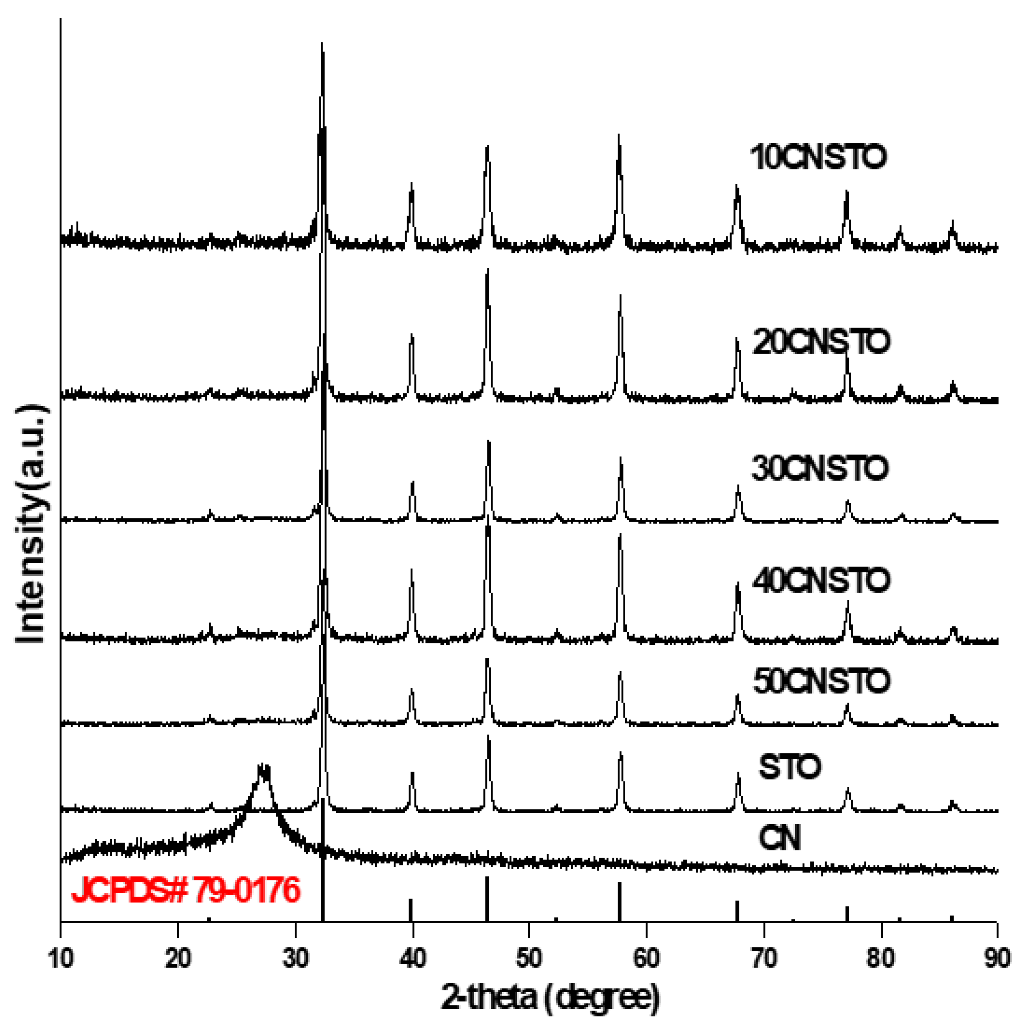 Catalysts 08 00554 g001