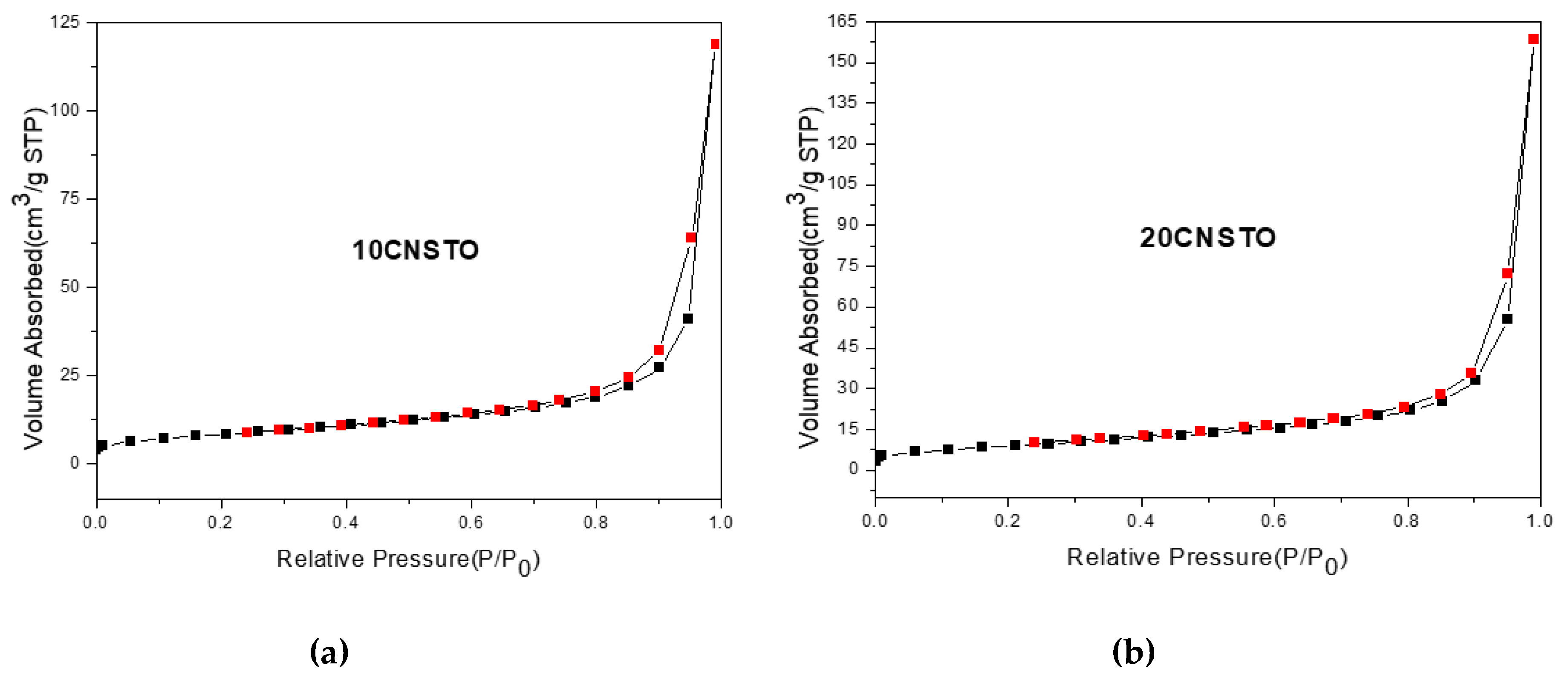 Catalysts 08 00554 g002