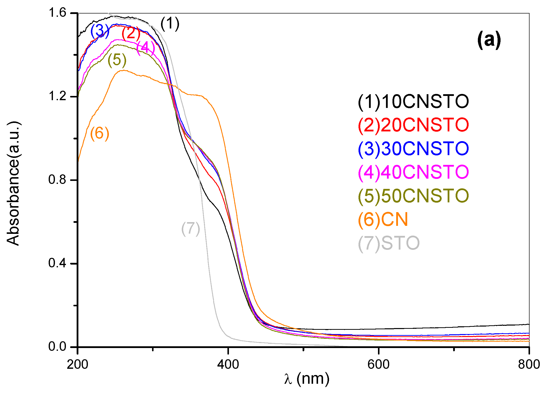 Catalysts 08 00554 g005a
