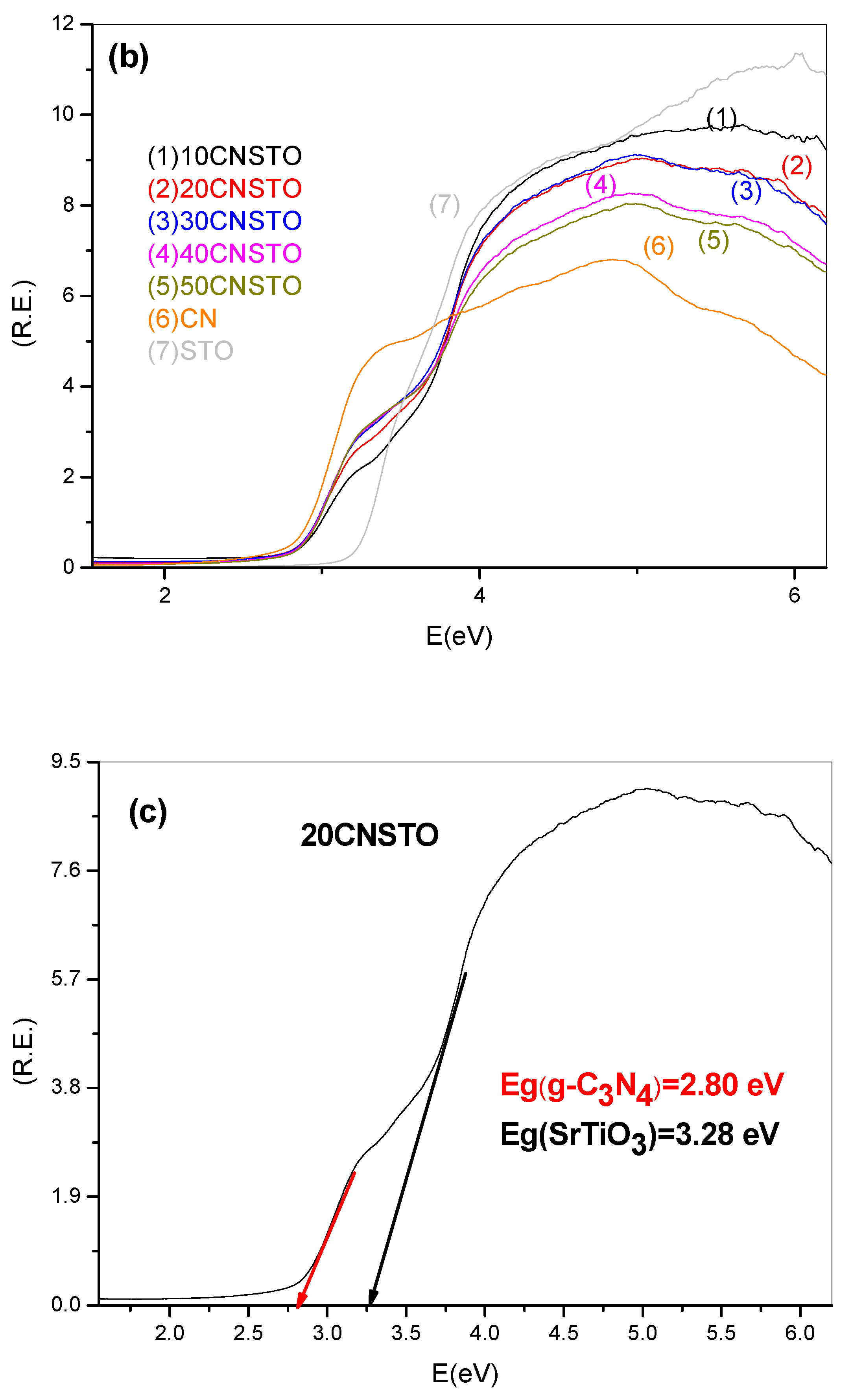Catalysts 08 00554 g005b