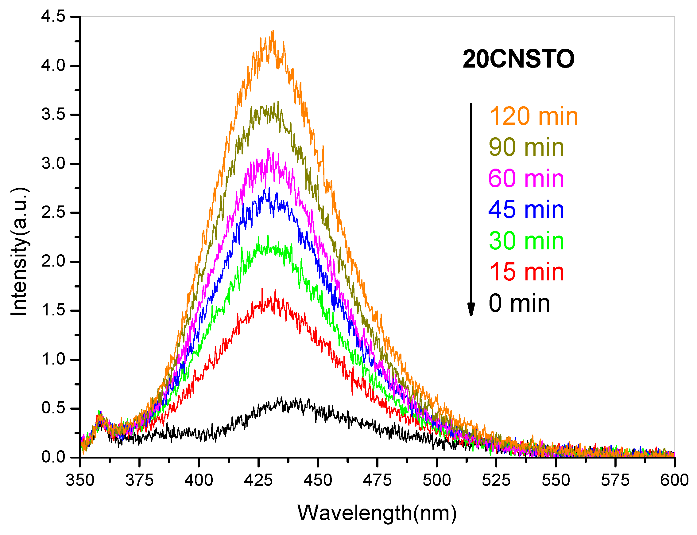 Catalysts 08 00554 g006