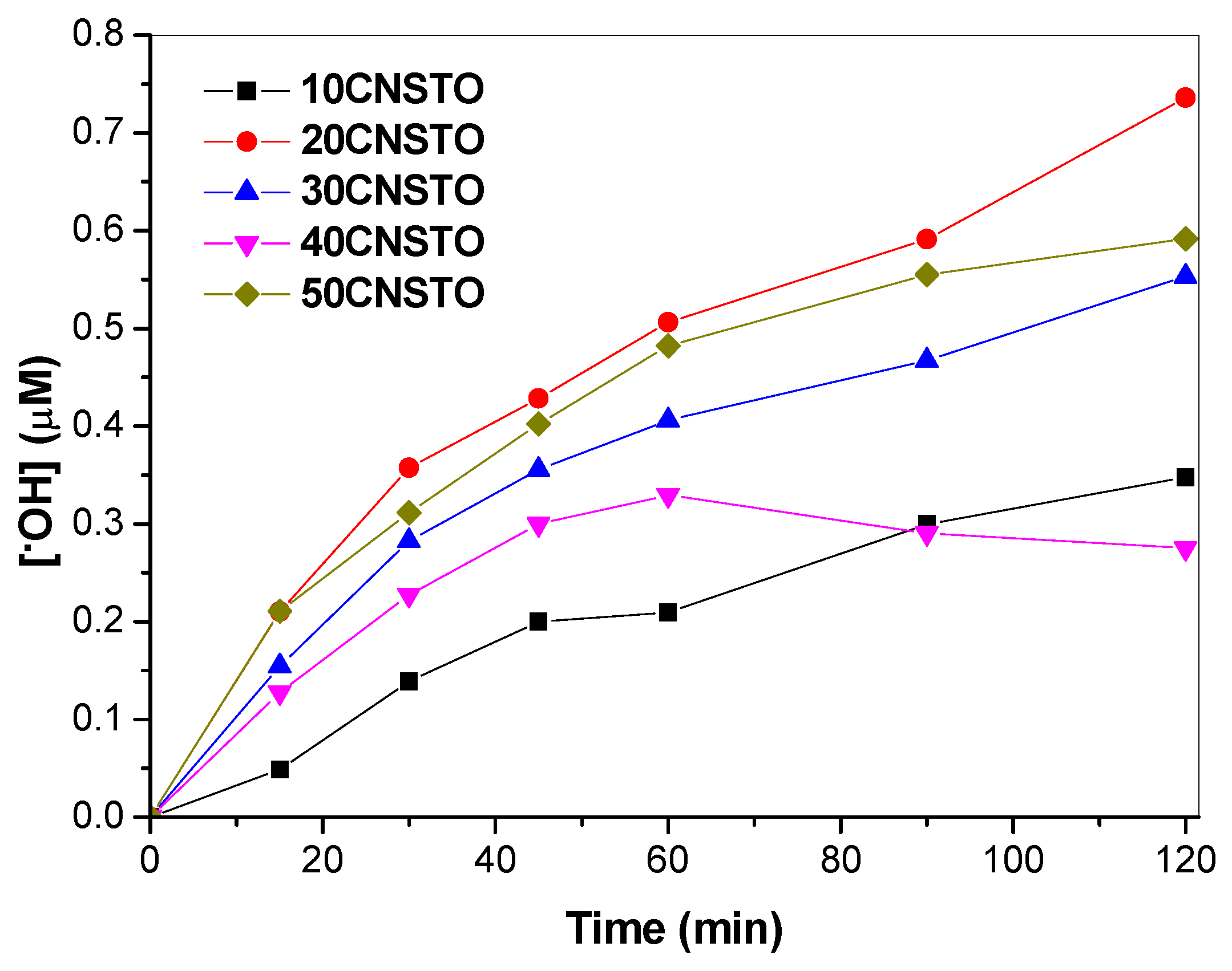 Catalysts 08 00554 g007
