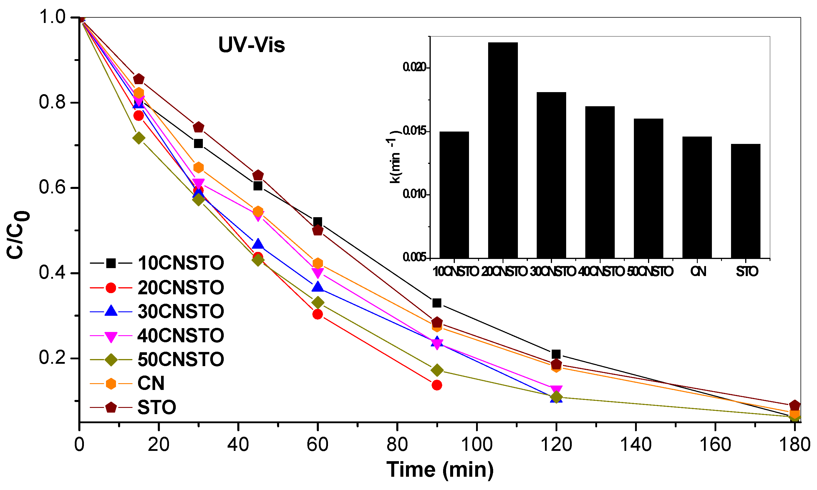 Catalysts 08 00554 g008