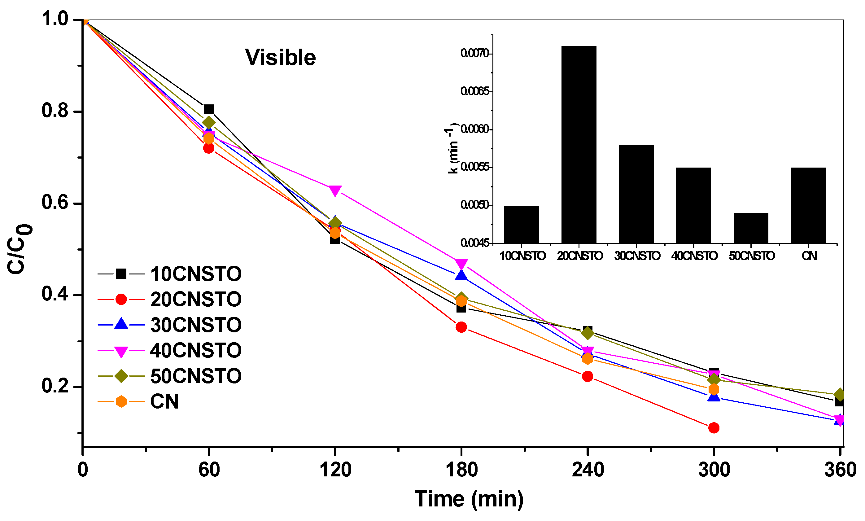 Catalysts 08 00554 g009