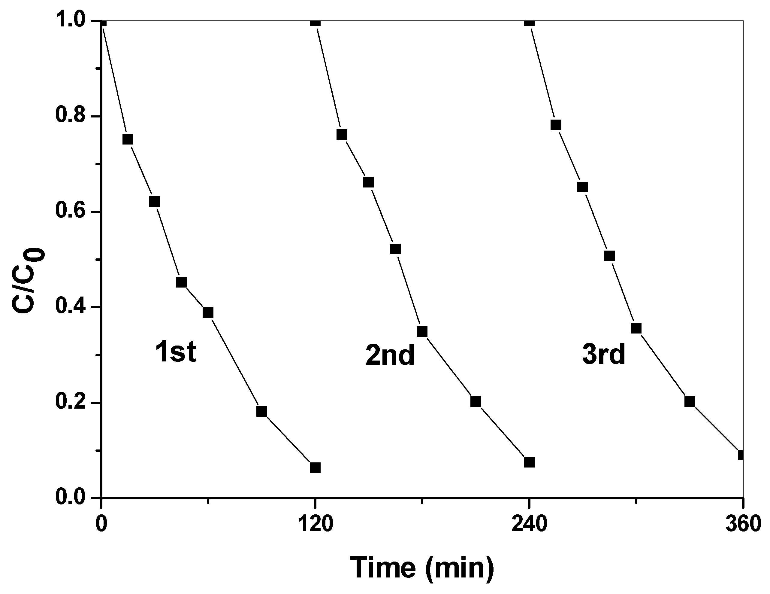 Catalysts 08 00554 g010