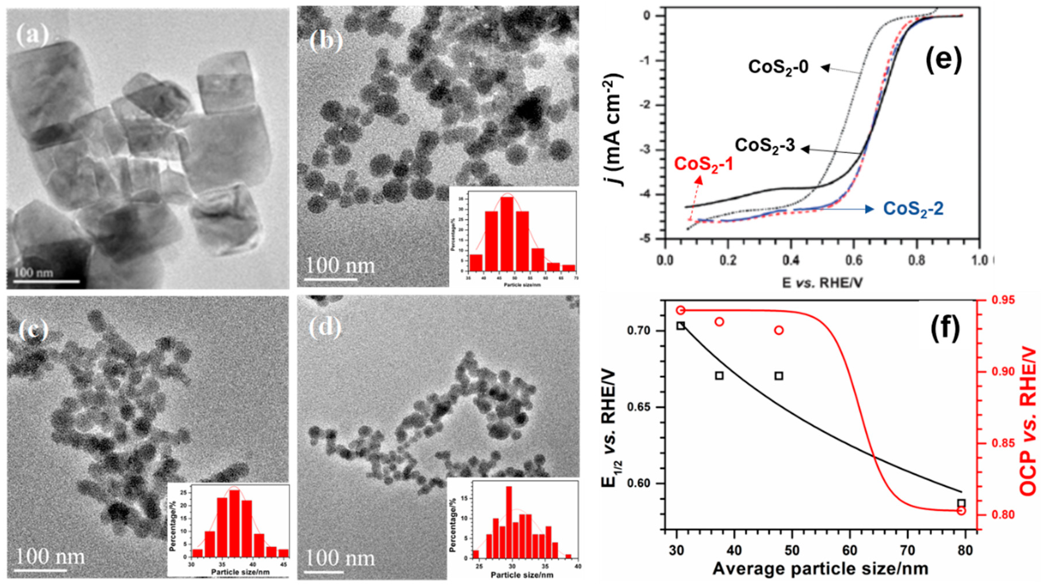Catalysts 08 00559 g002