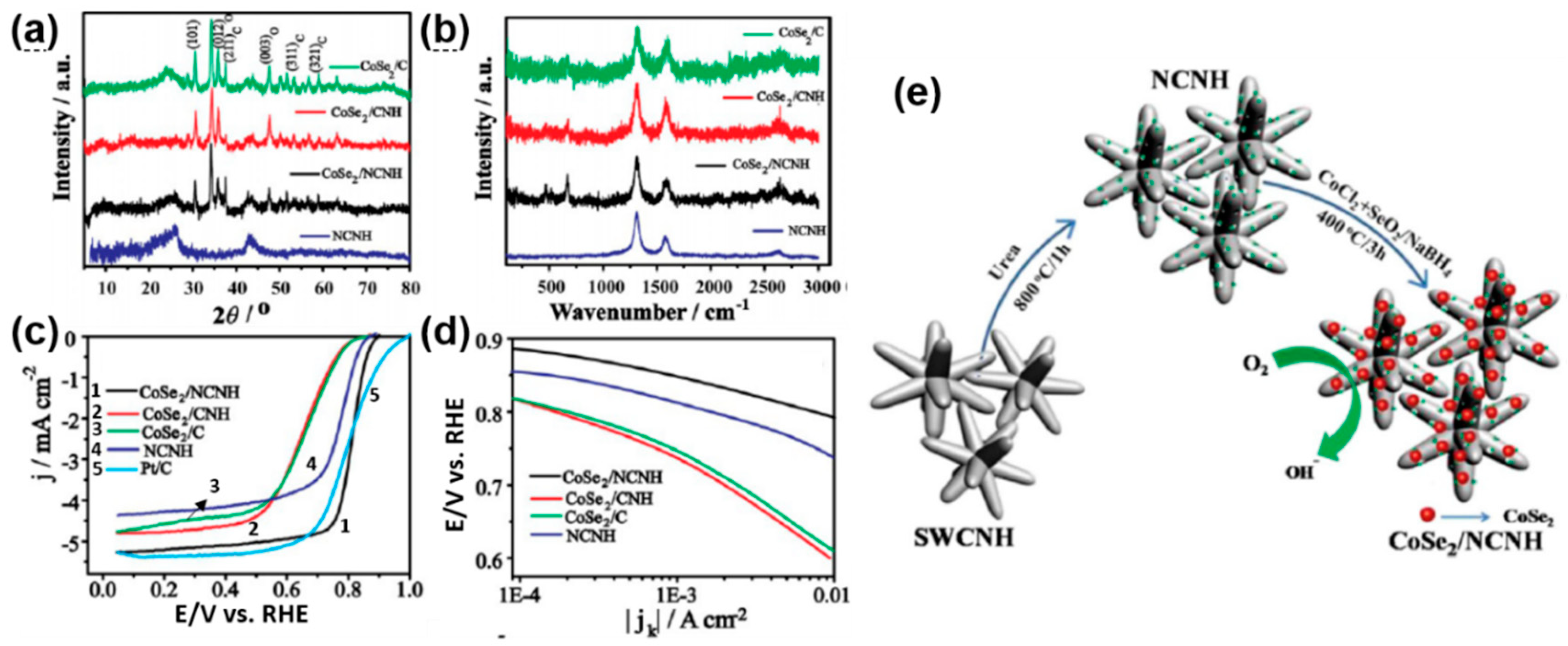 Catalysts 08 00559 g003