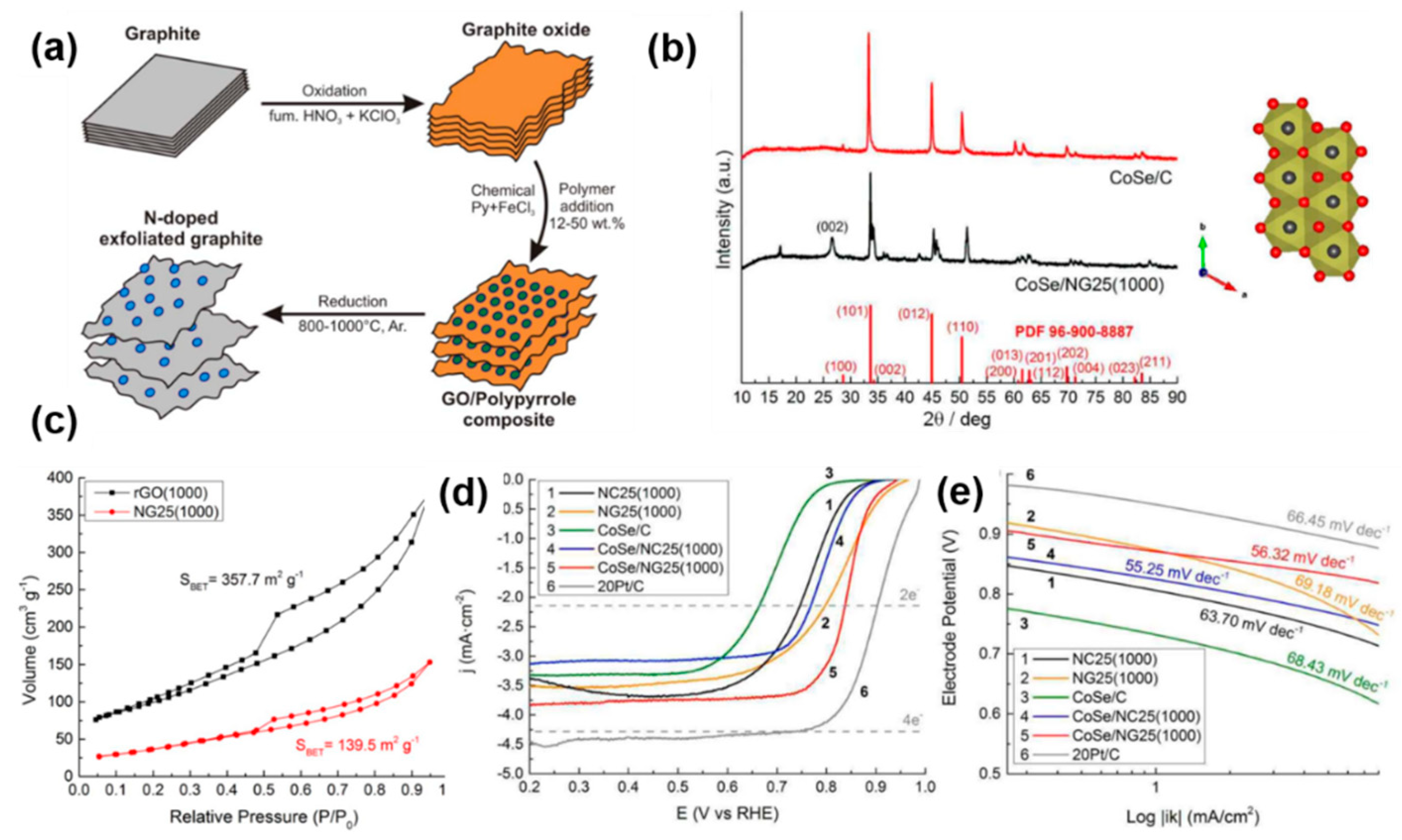 Catalysts 08 00559 g004