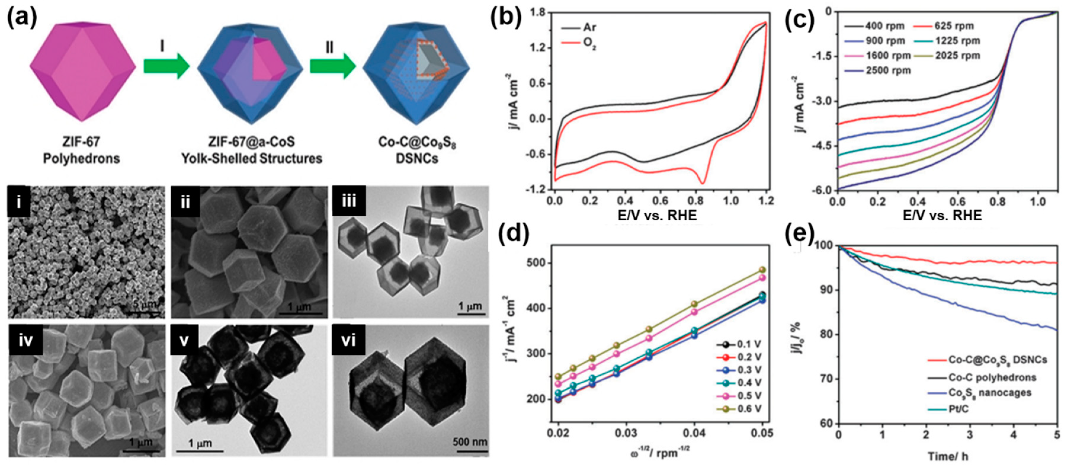 Catalysts 08 00559 g006