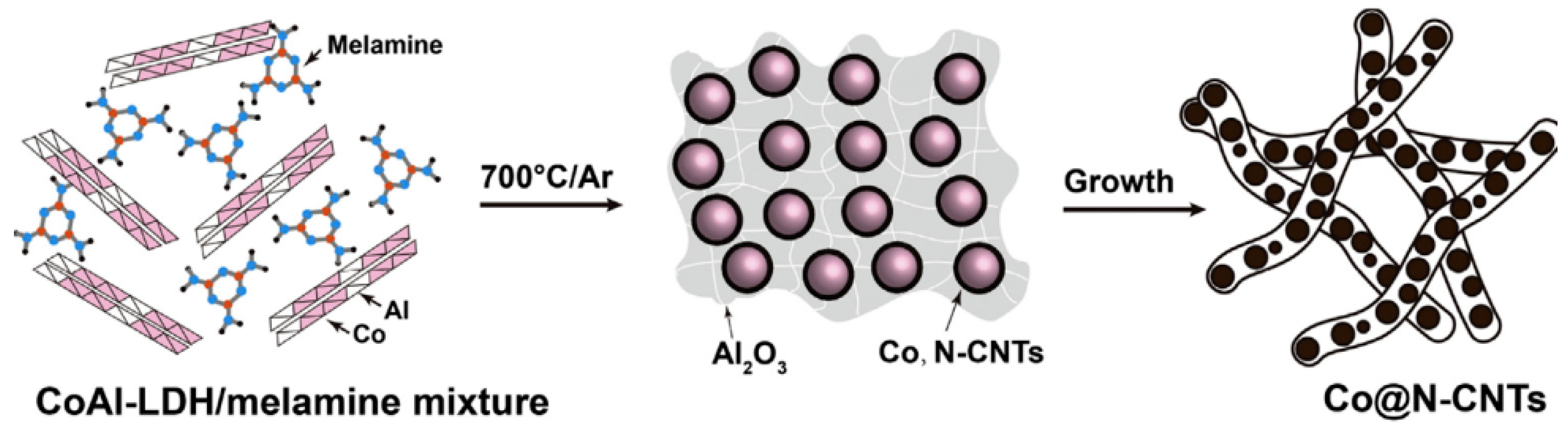 Catalysts 08 00559 g008