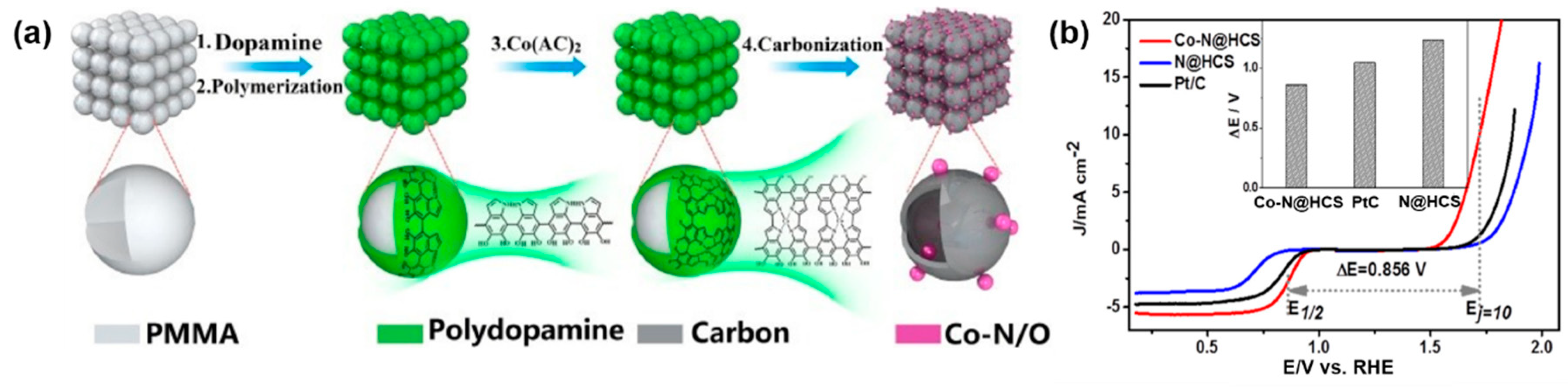 Catalysts 08 00559 g009