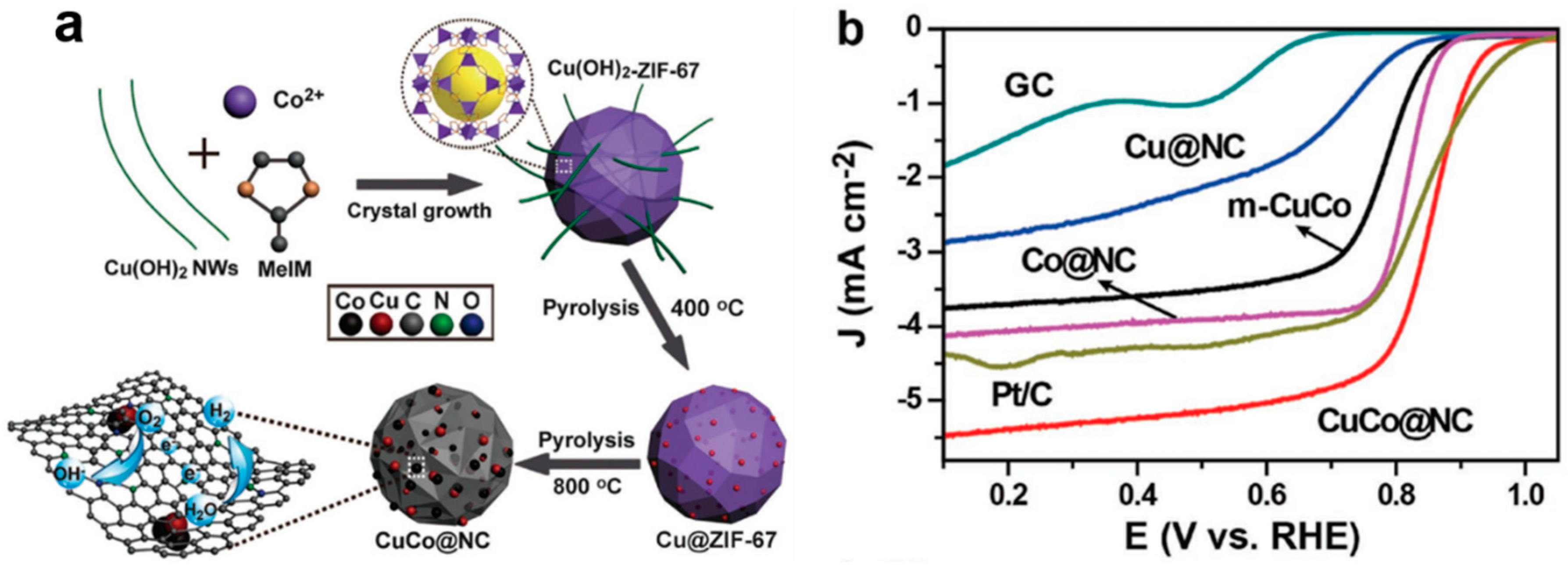 Catalysts 08 00559 g010