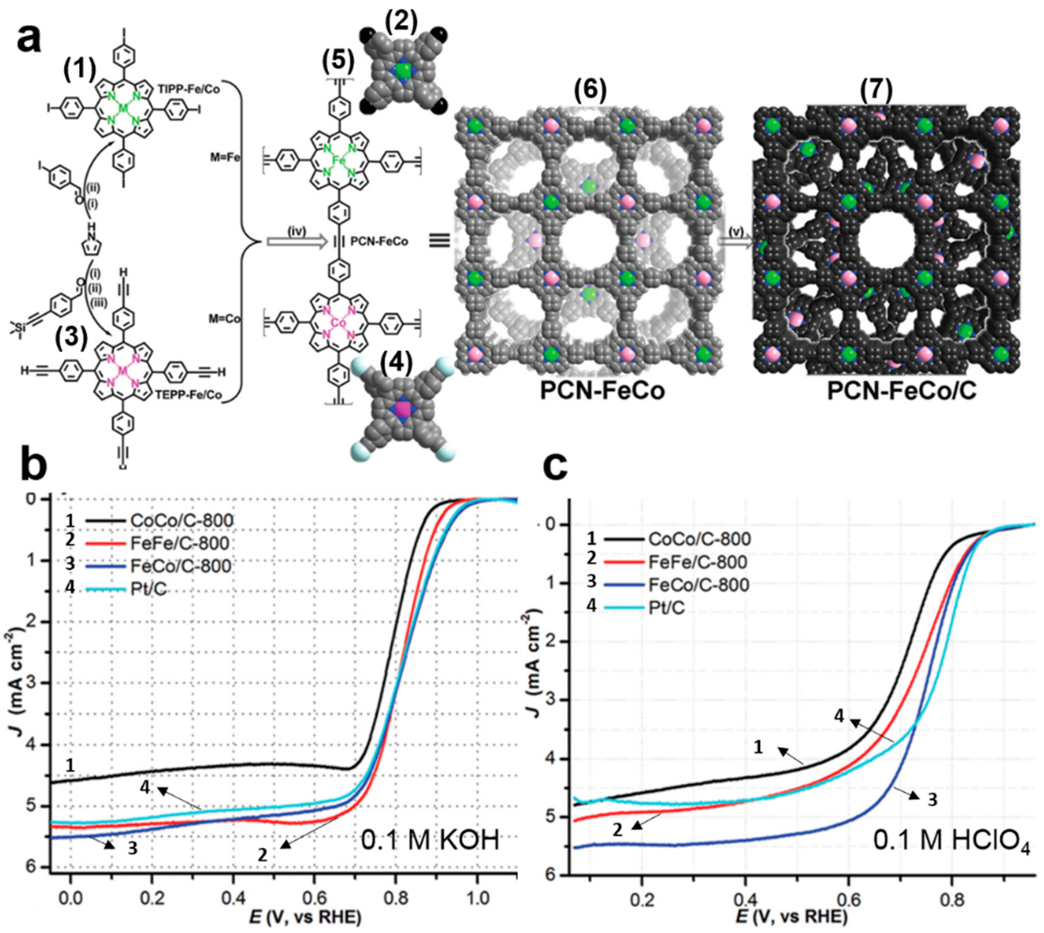 Catalysts 08 00559 g011