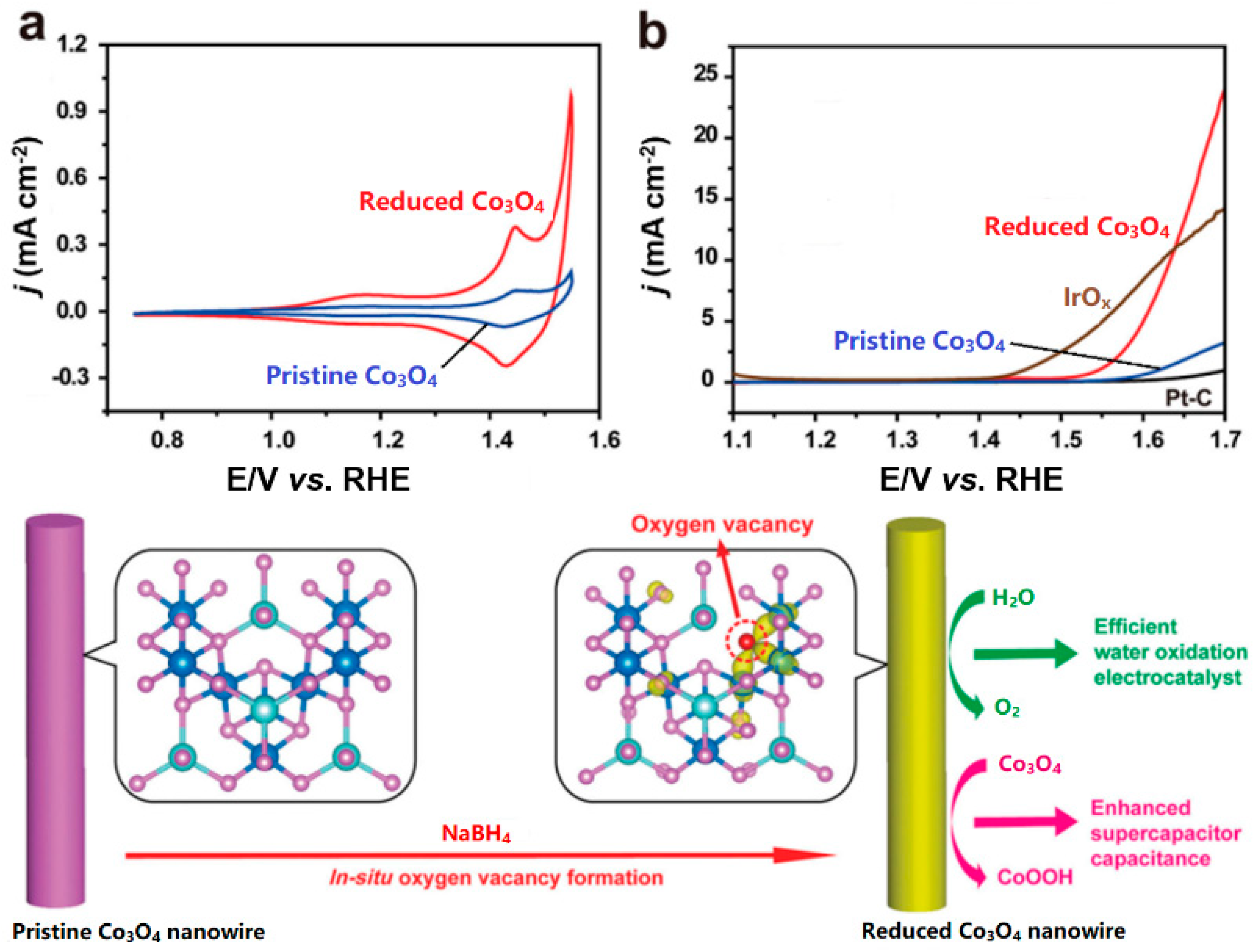 Catalysts 08 00559 g014