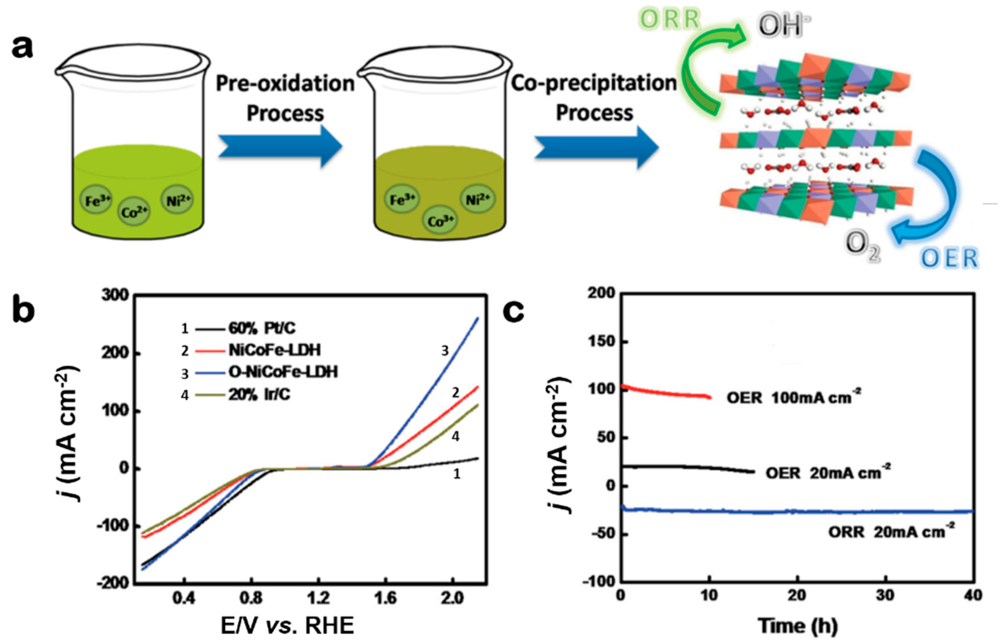Catalysts 08 00559 g016