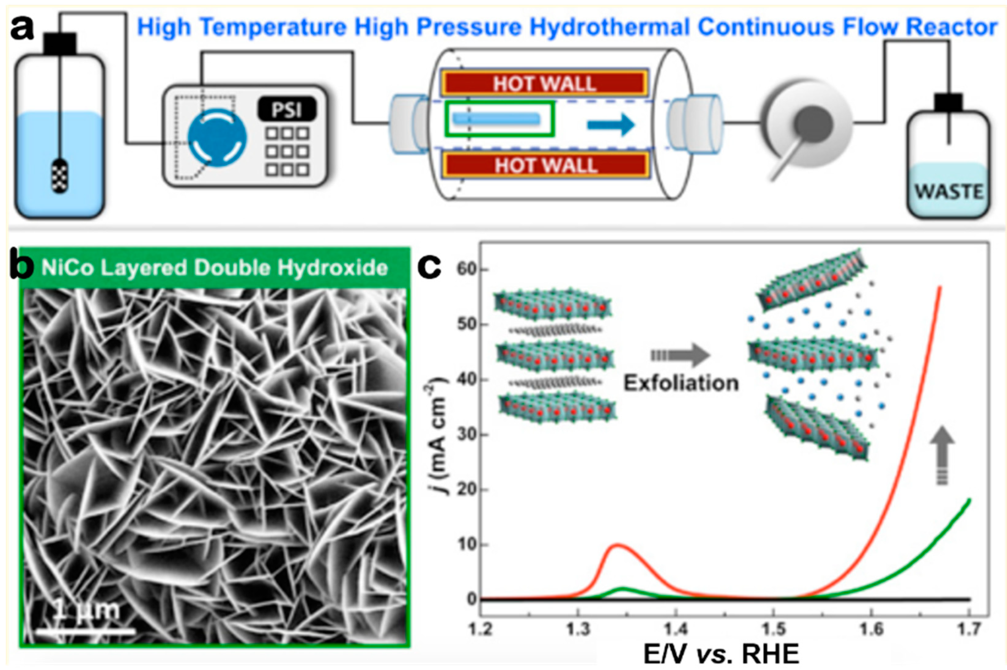 Catalysts 08 00559 g017