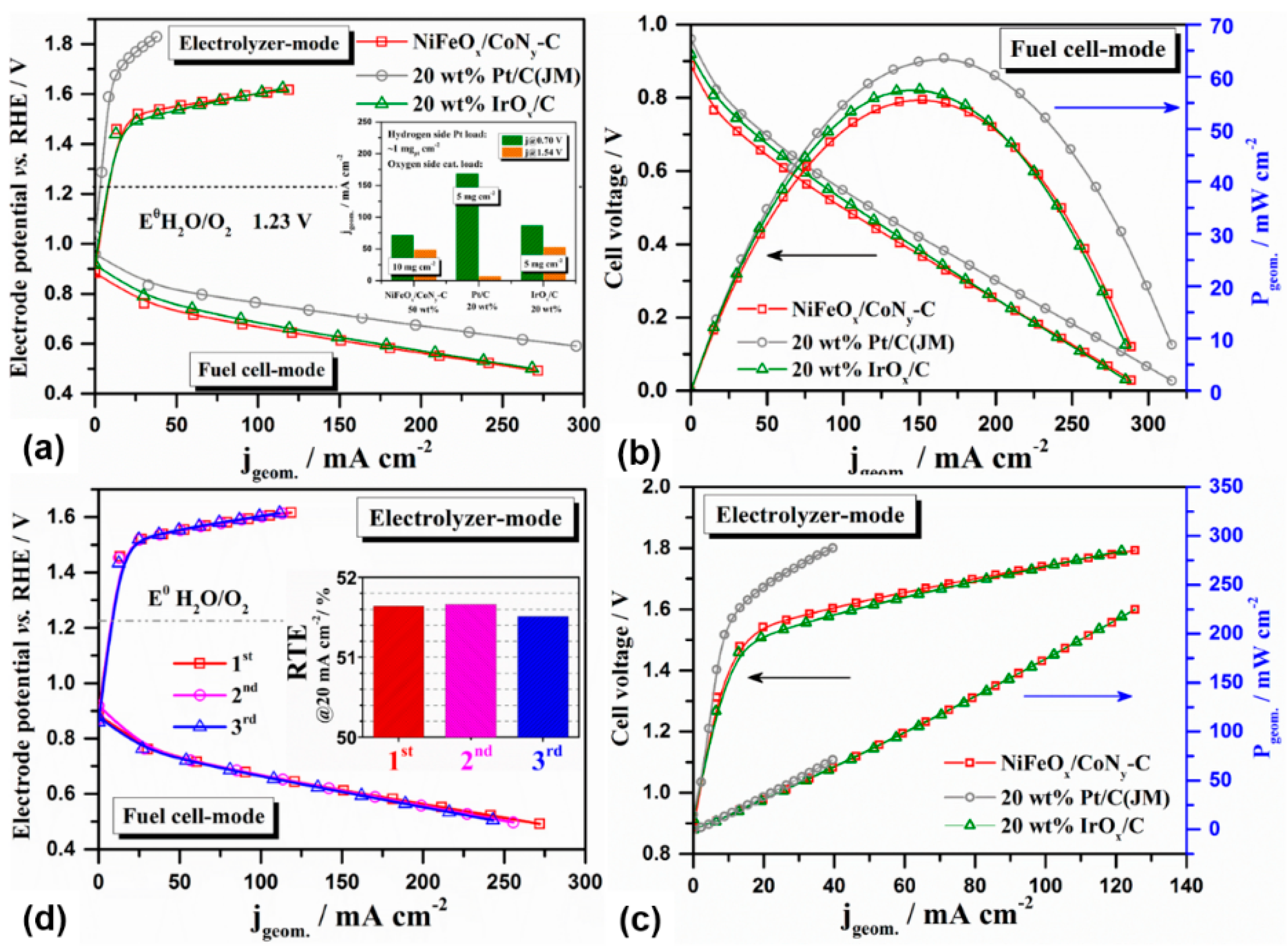 Catalysts 08 00559 g018