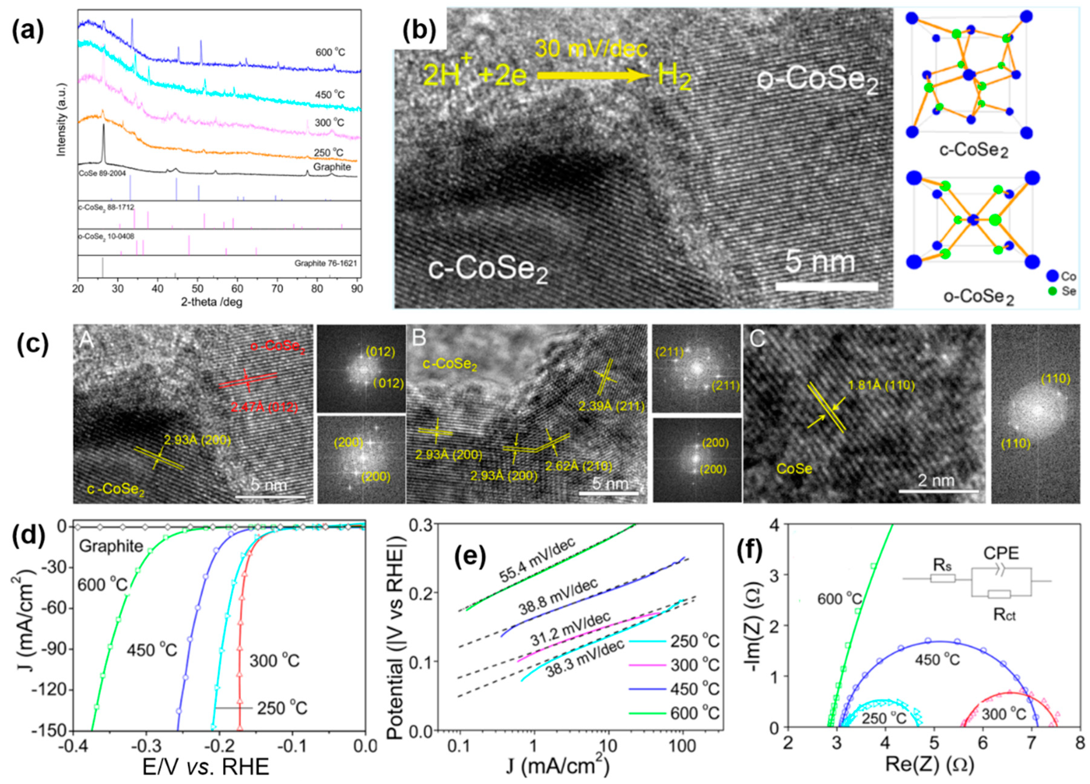 Catalysts 08 00559 g019
