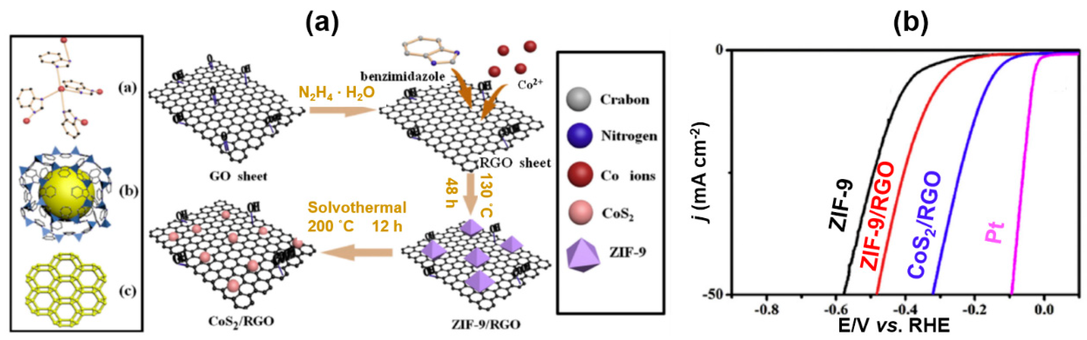 Catalysts 08 00559 g021