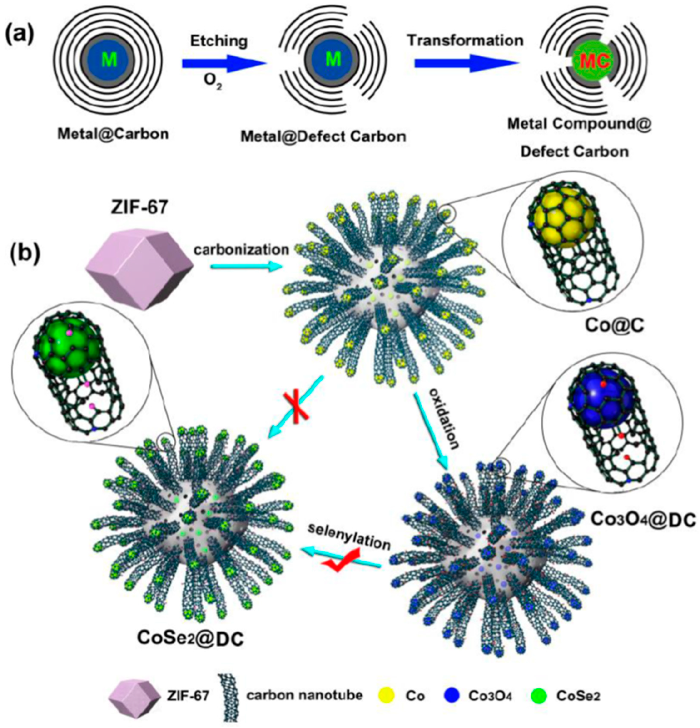 Catalysts 08 00559 g022