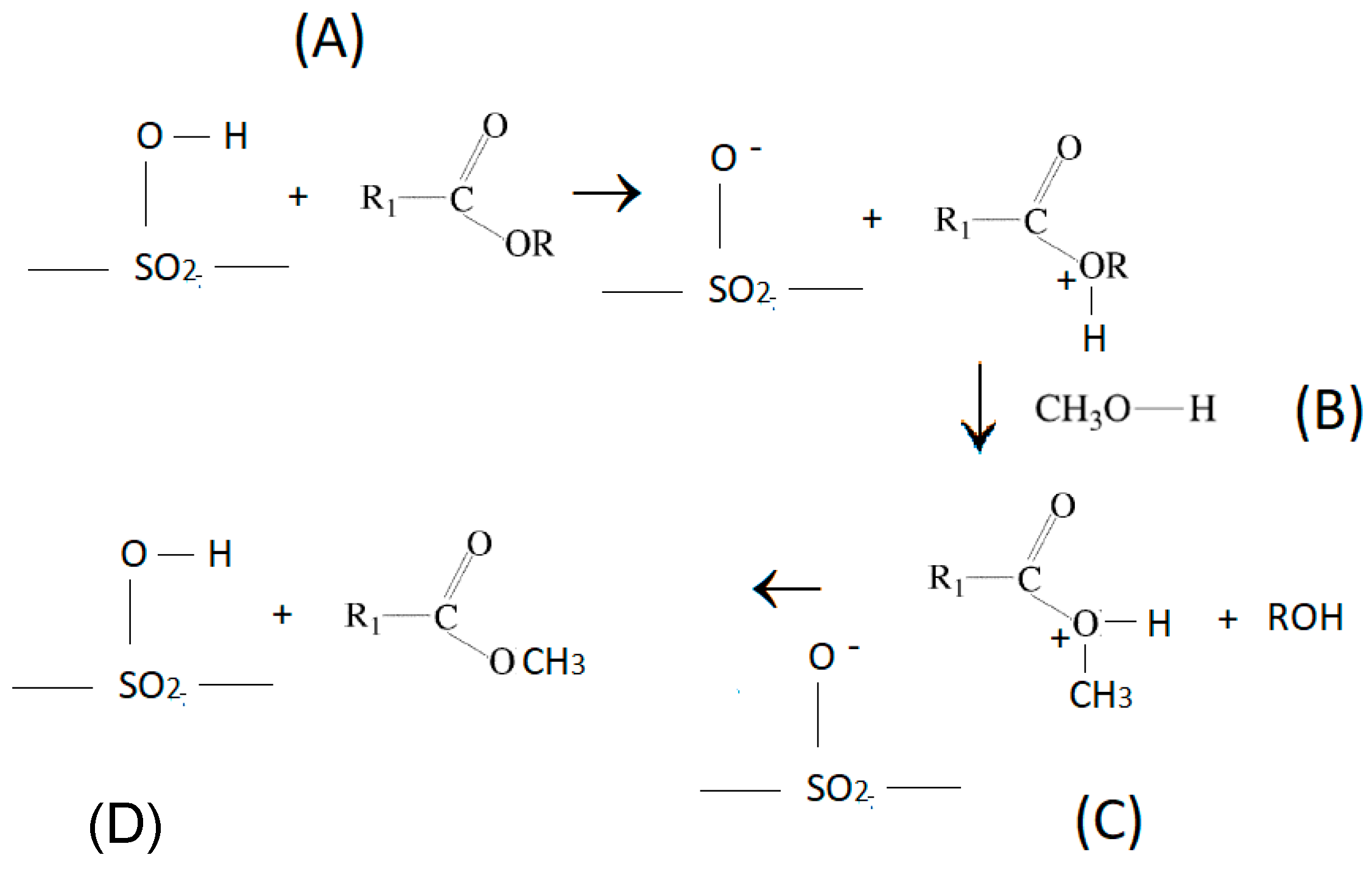 Catalysts 08 00562 g004