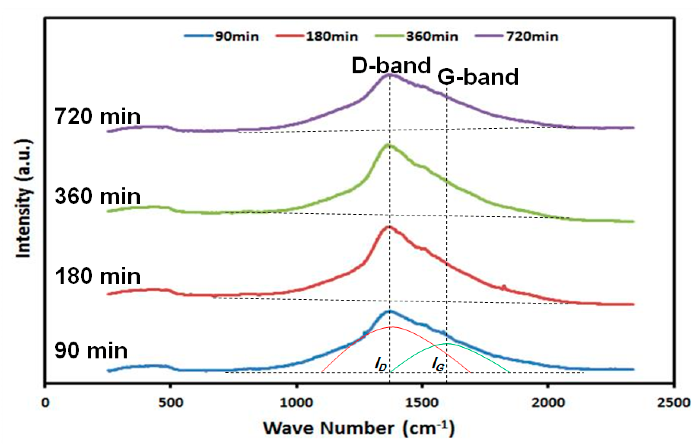 Catalysts 08 00567 g003
