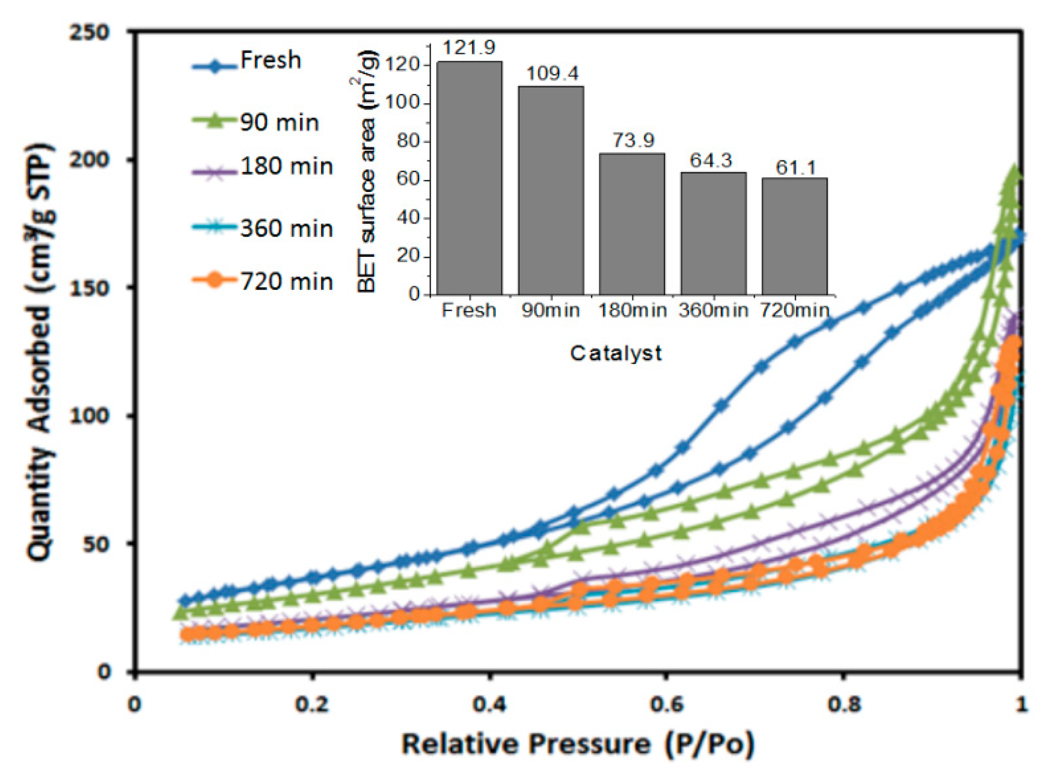 Catalysts 08 00567 g004