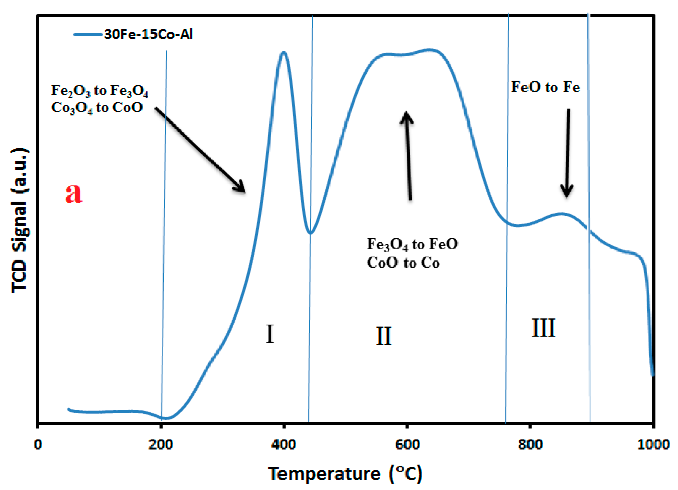 Catalysts 08 00567 g005a