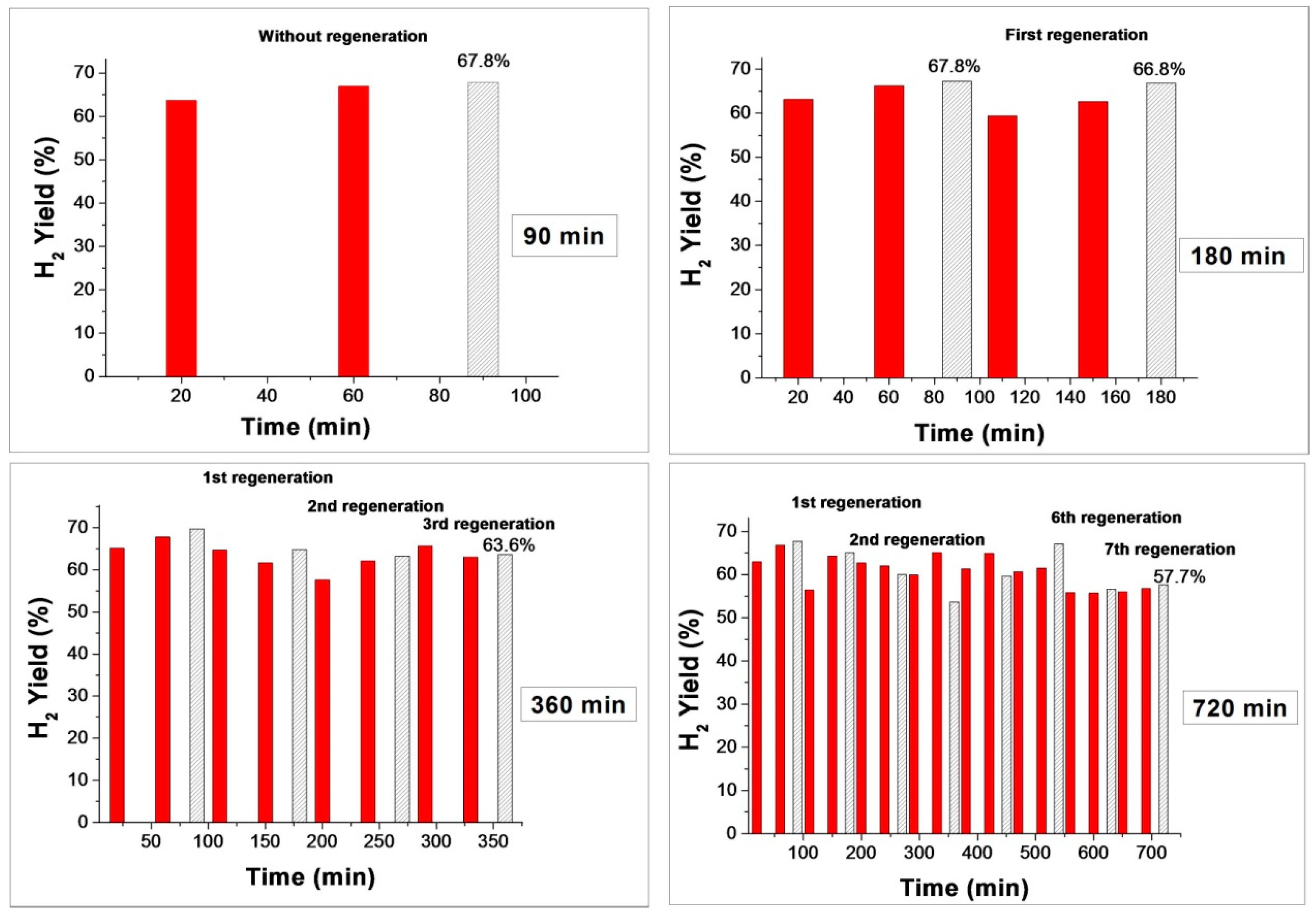 Catalysts 08 00567 g007