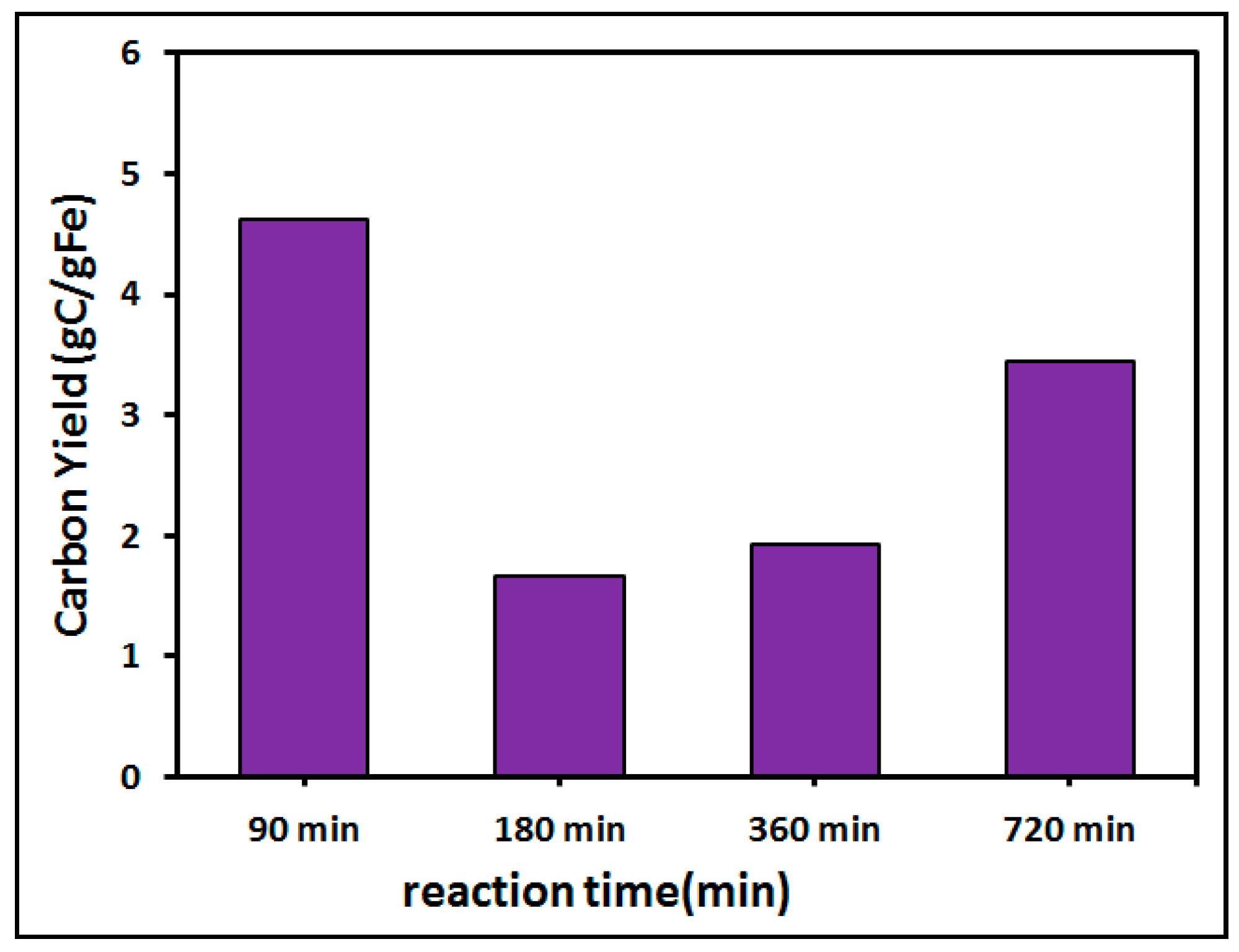 Catalysts 08 00567 g008