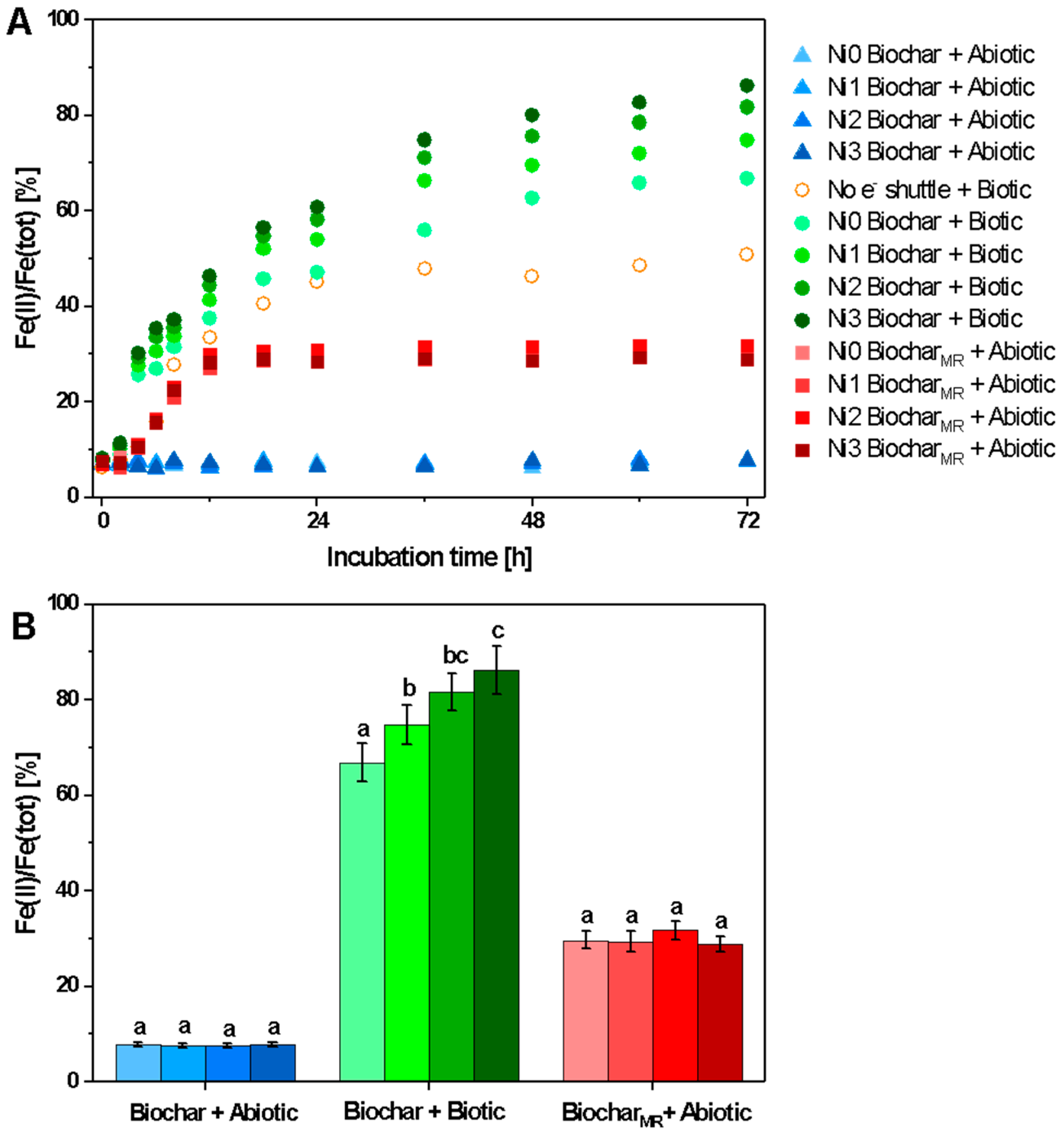 Catalysts 08 00573 g001 Catalysts 08 00573 g001