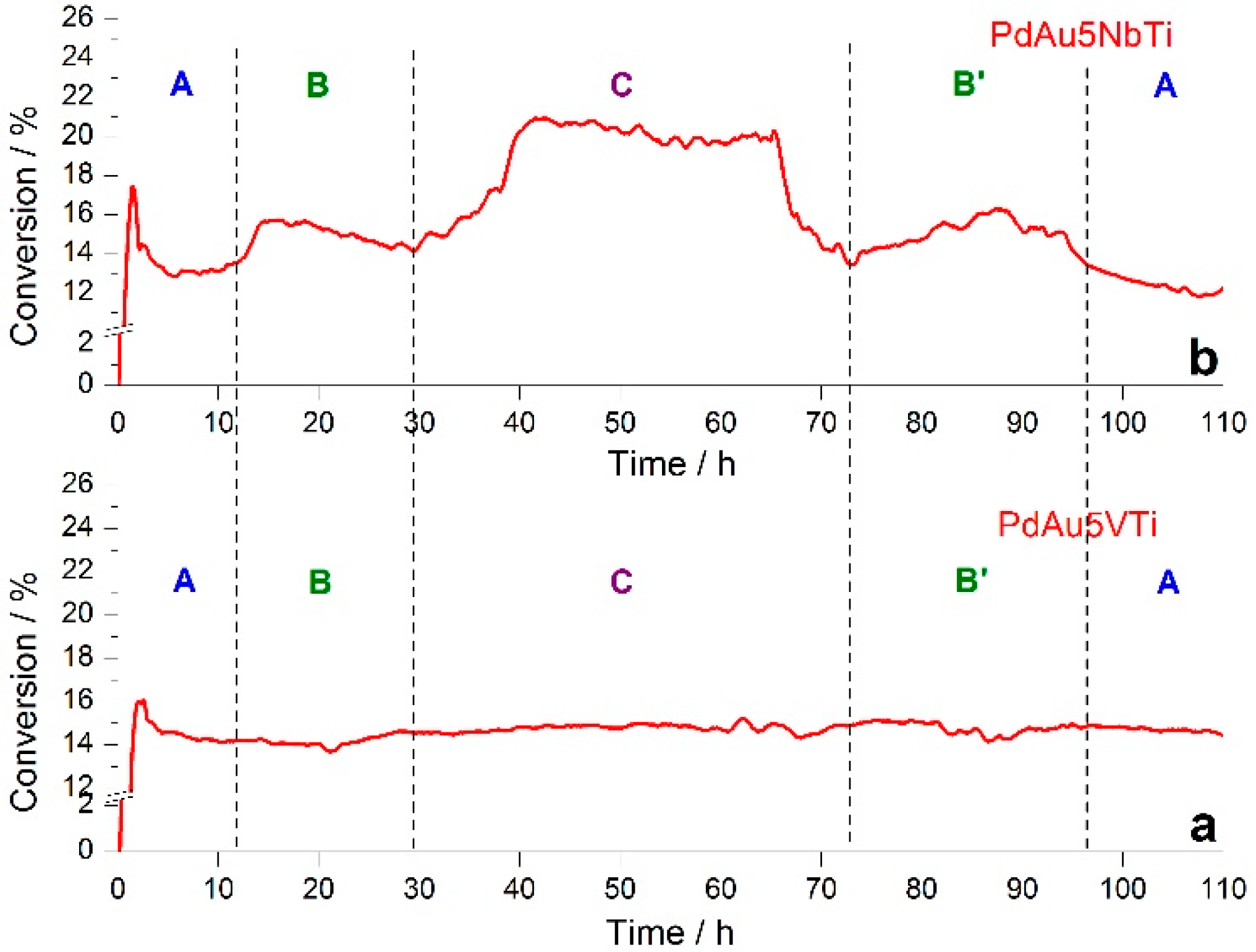 Catalysts 08 00574 g001