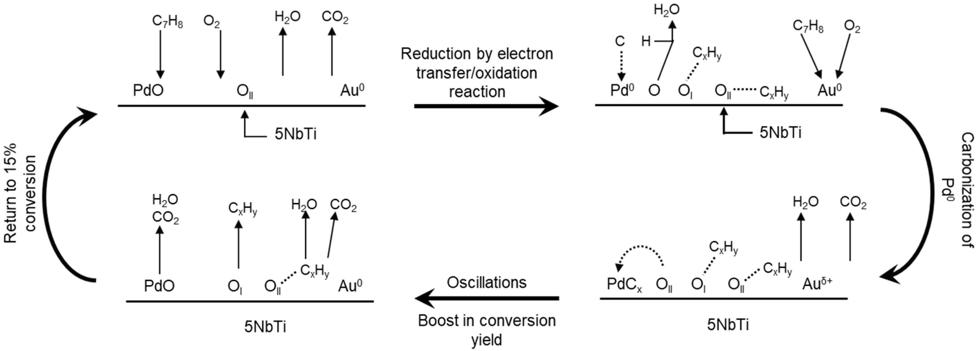 Catalysts 08 00574 g005