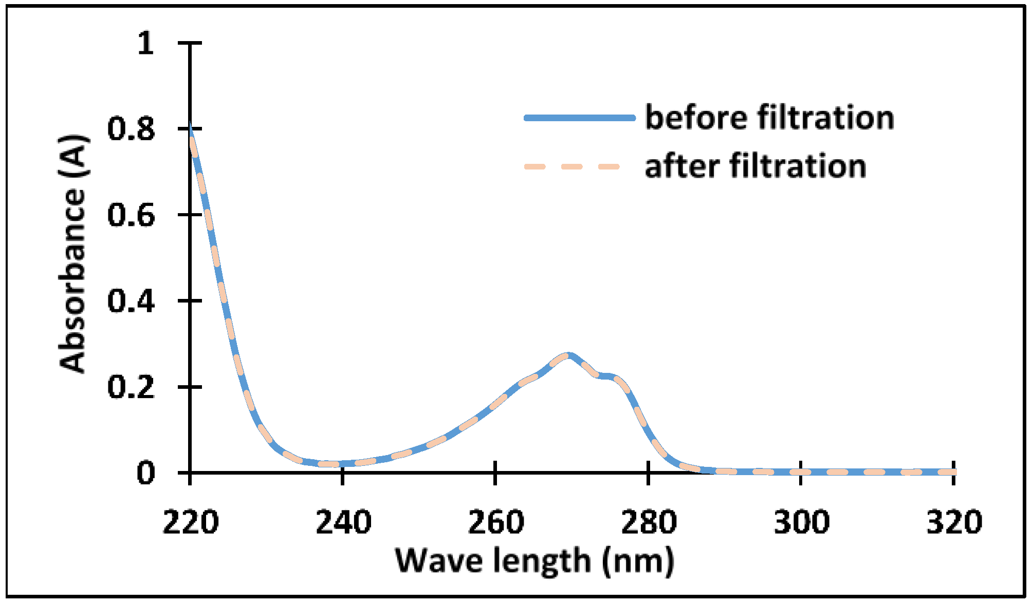Catalysts 08 00576 g003 Catalysts 08 00576 g003