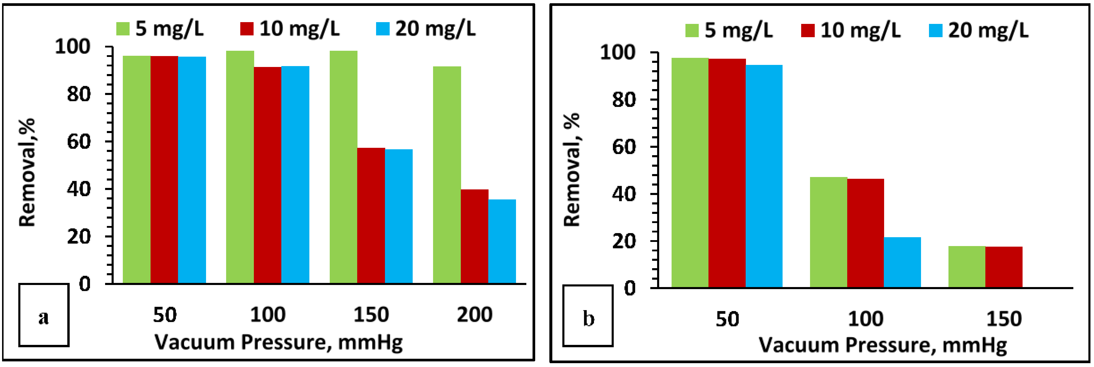 Catalysts 08 00576 g004 Catalysts 08 00576 g004