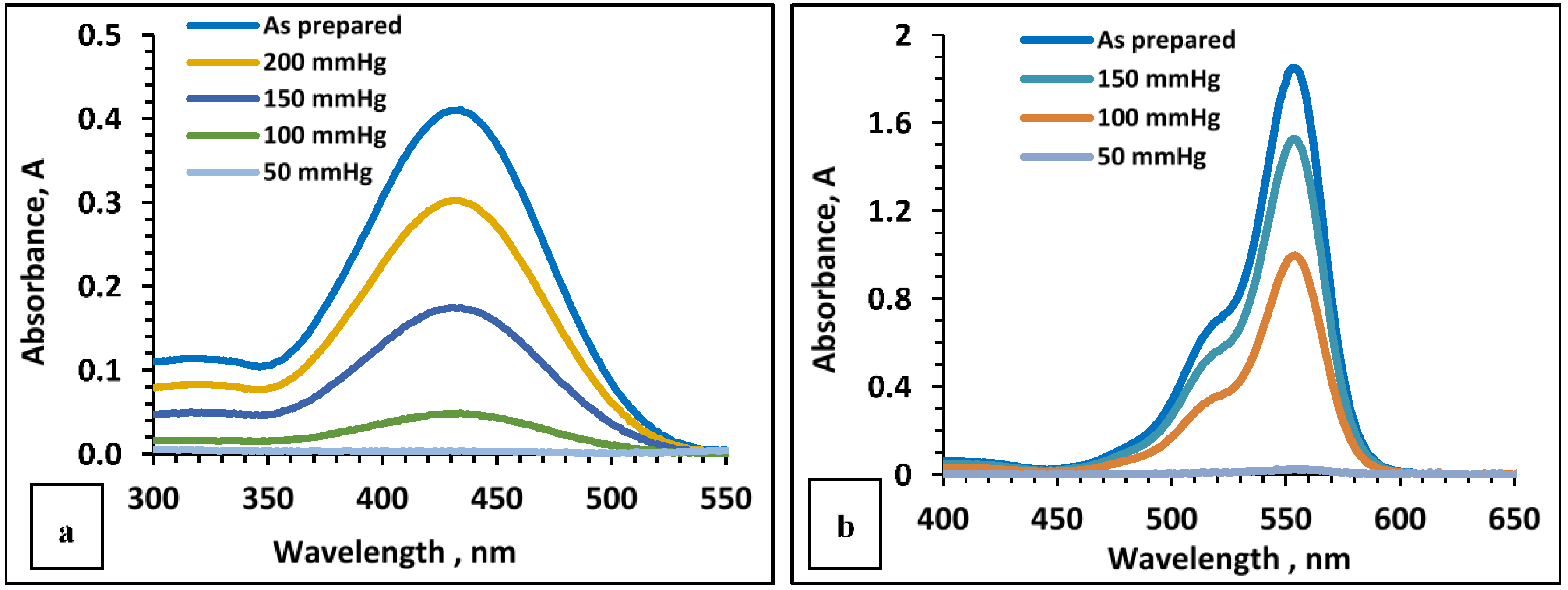 Catalysts 08 00576 g005 Catalysts 08 00576 g005