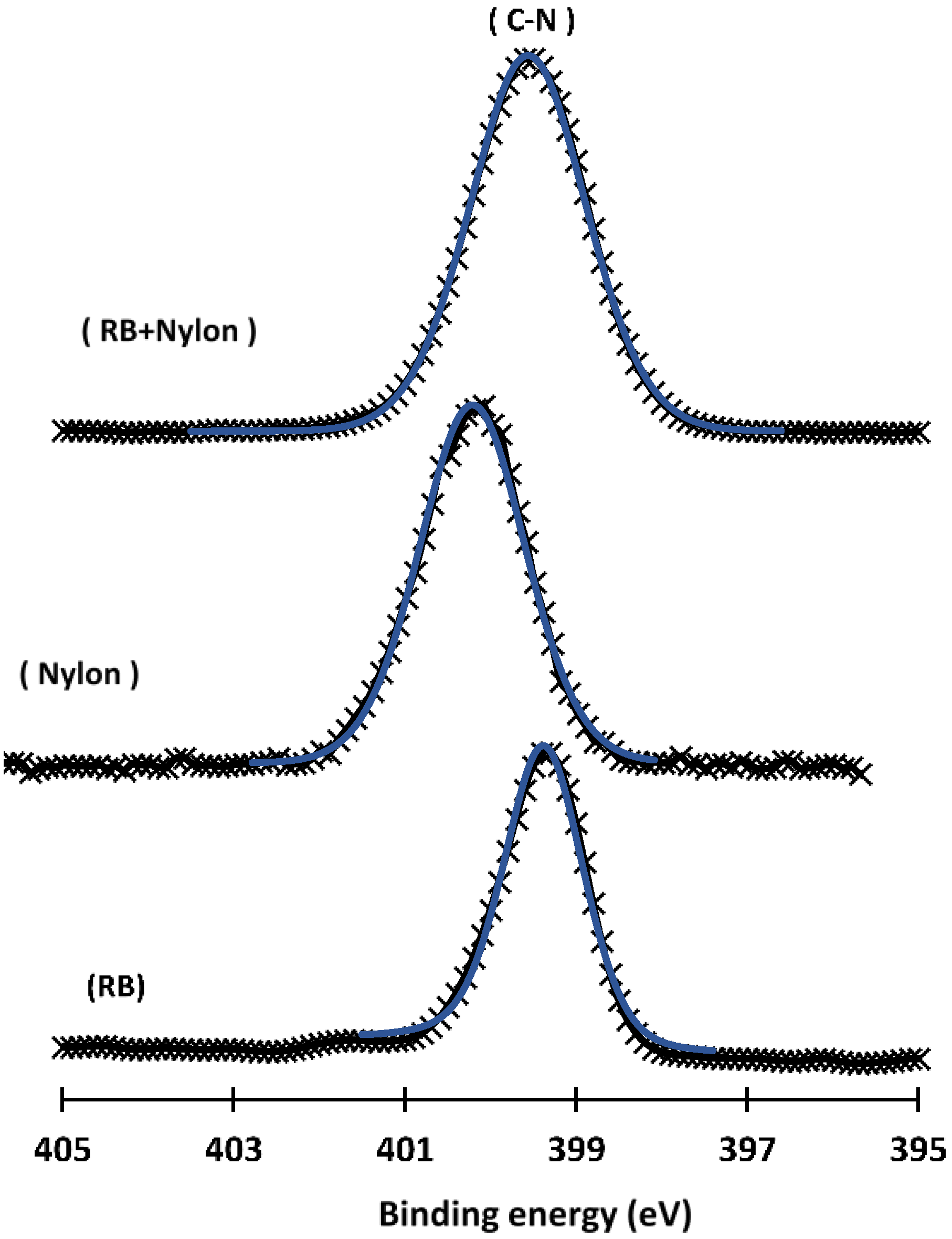 Catalysts 08 00576 g008 Catalysts 08 00576 g008