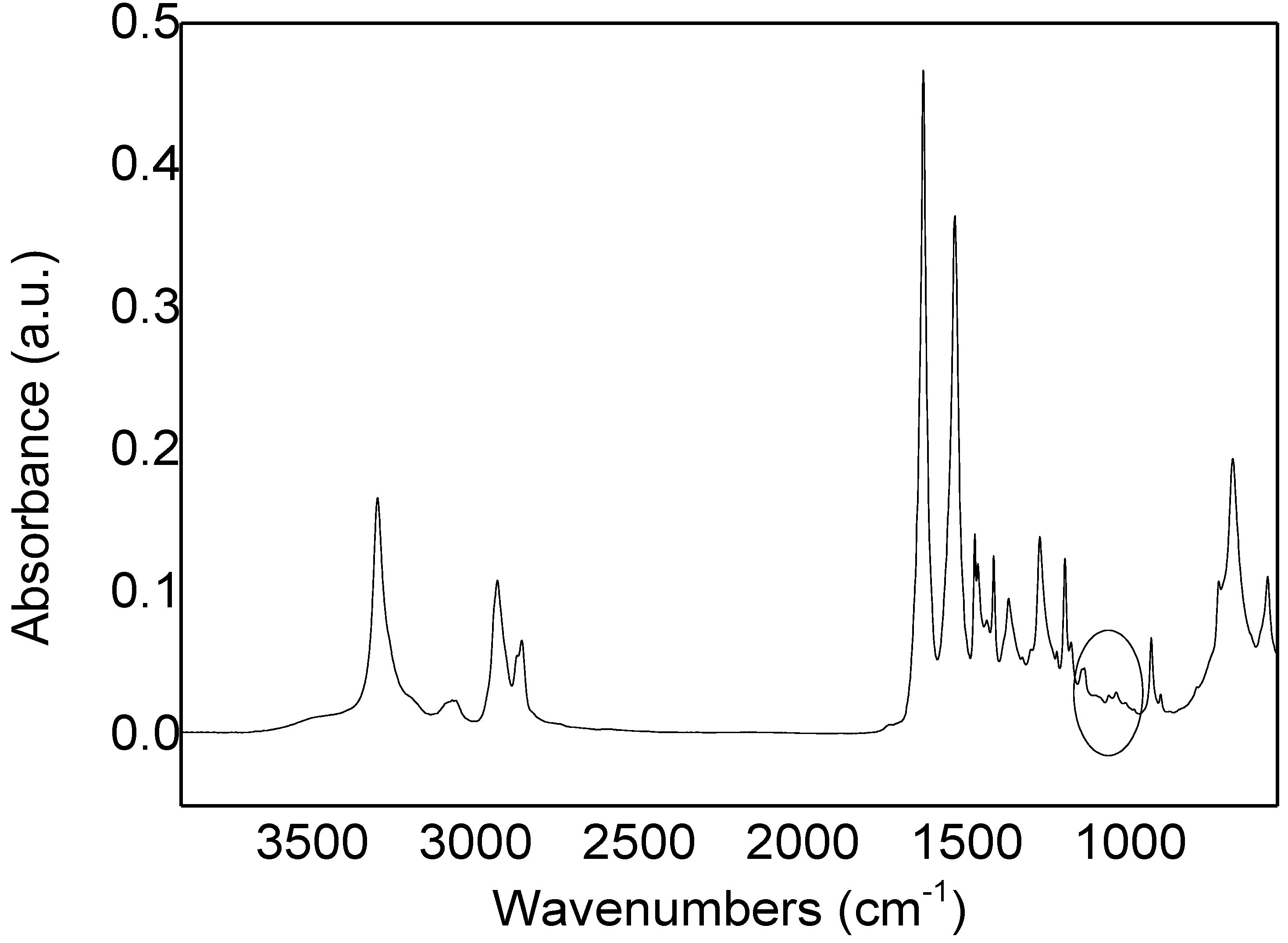 Catalysts 08 00576 g011 Catalysts 08 00576 g011