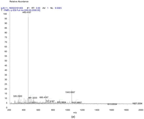 Catalysts 08 00577 g0a4c Catalysts 08 00577 g0a4c