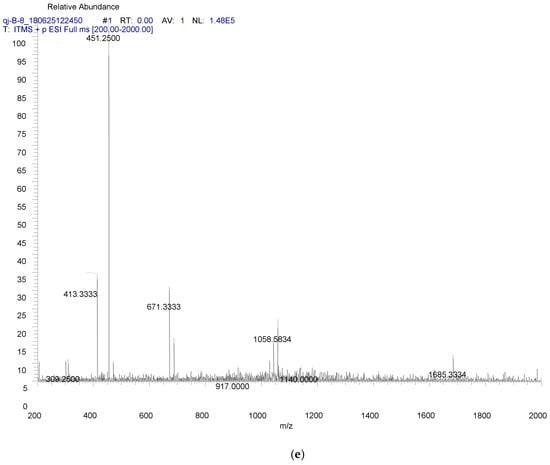 Catalysts 08 00577 g0a5c Catalysts 08 00577 g0a5c