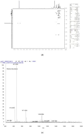 Catalysts 08 00577 g0a6c Catalysts 08 00577 g0a6c