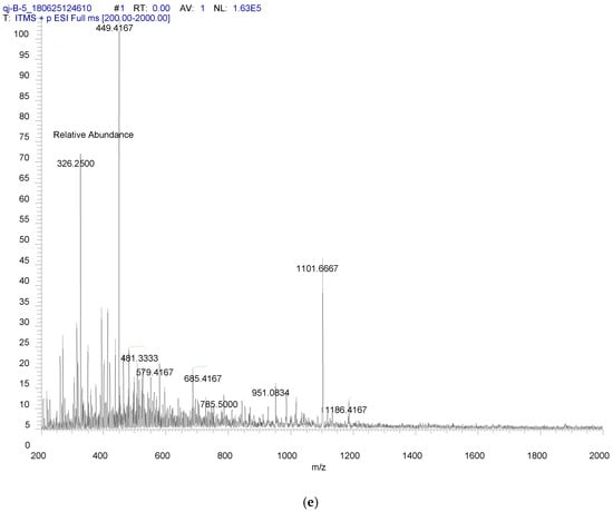 Catalysts 08 00577 g0a7c Catalysts 08 00577 g0a7c