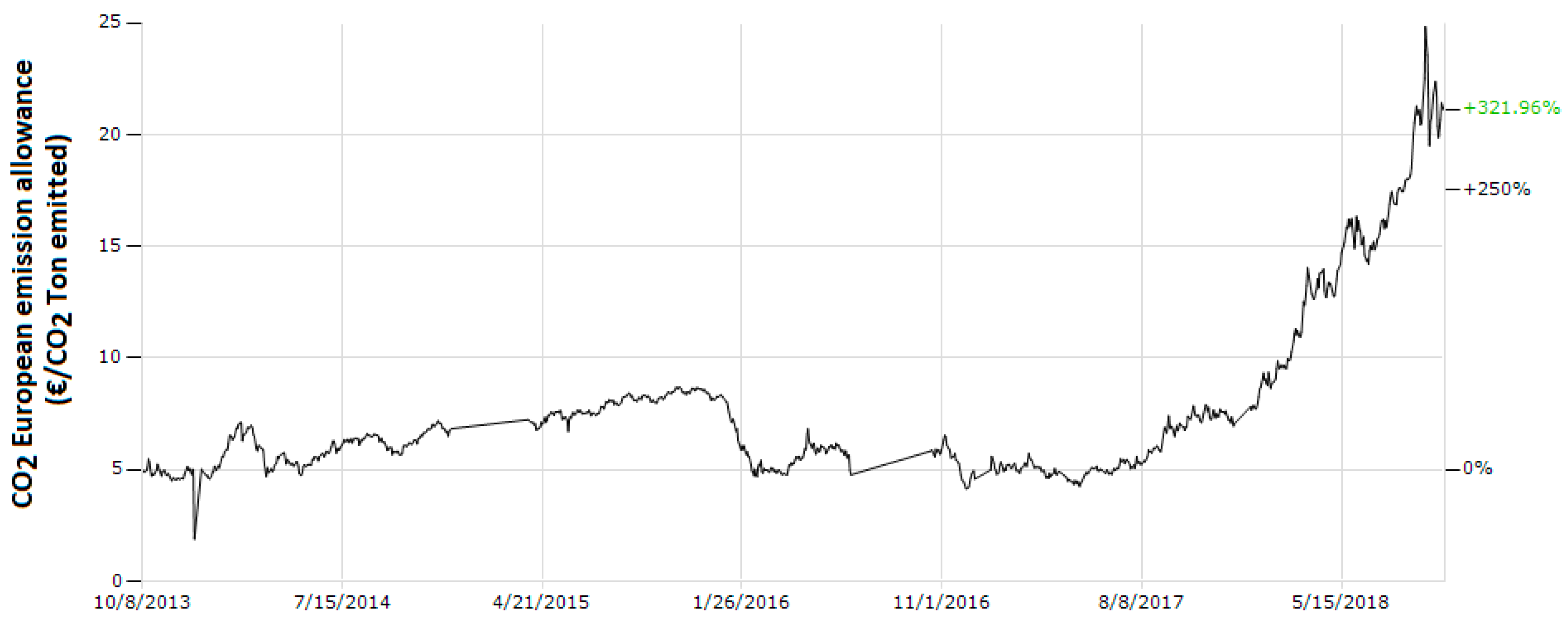 Catalysts 08 00578 g001