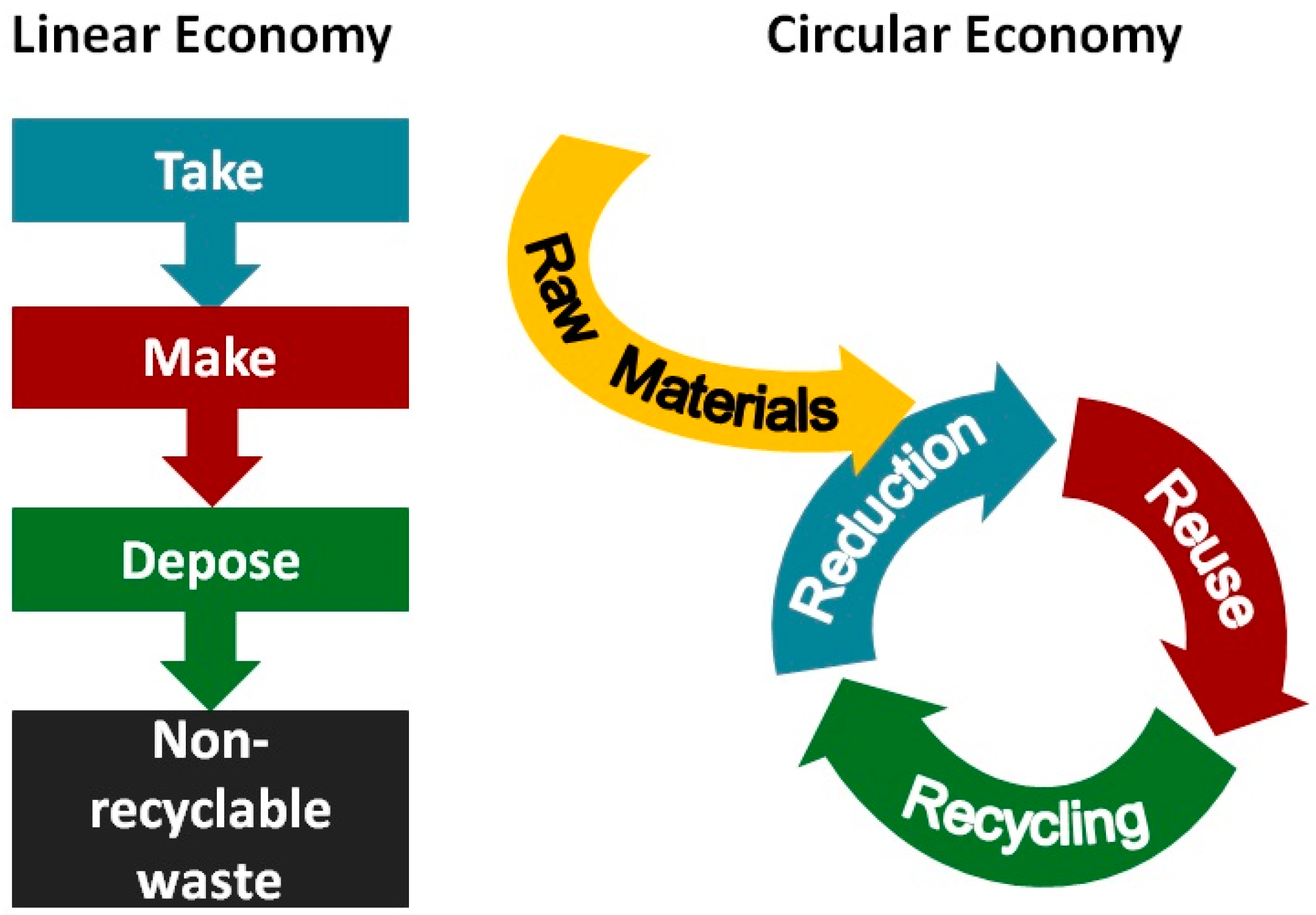 Catalysts 08 00578 g003