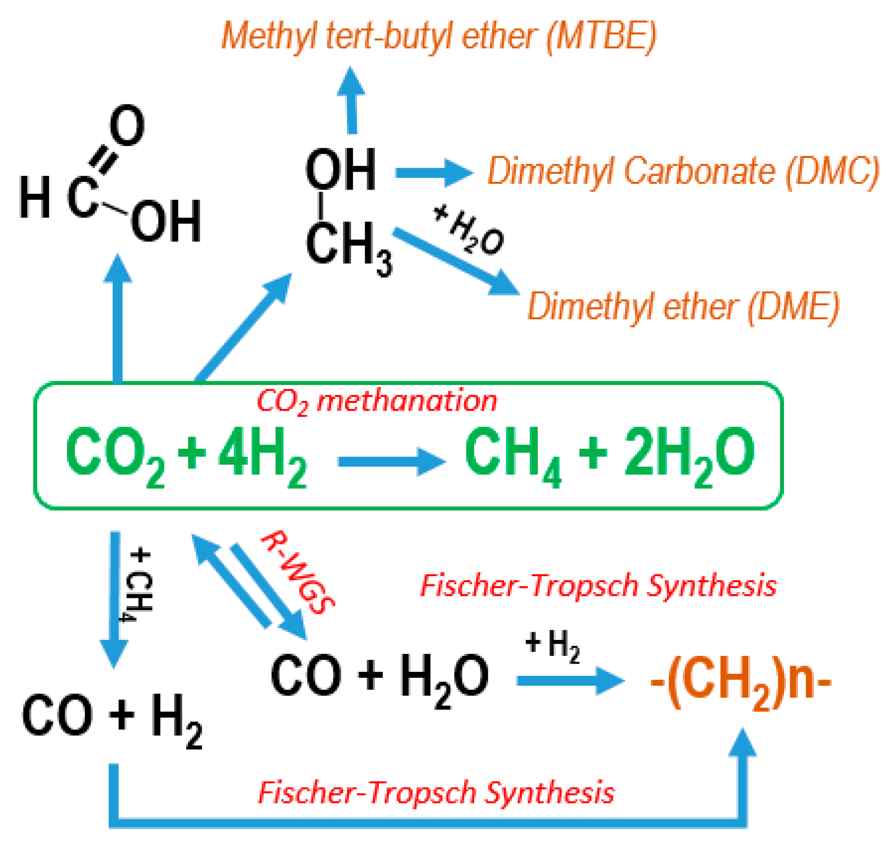 Catalysts 08 00578 g004