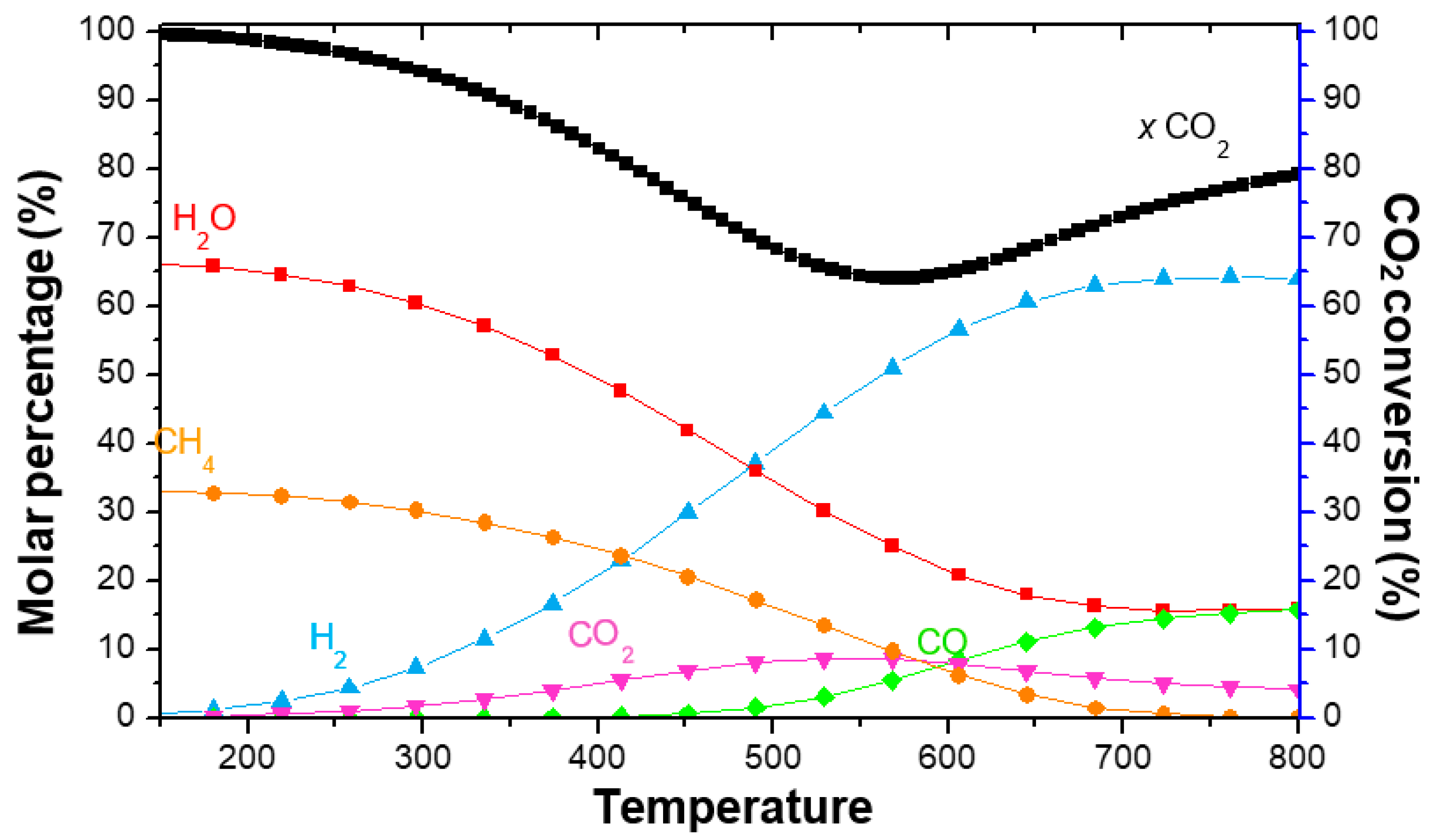 Catalysts 08 00578 g005