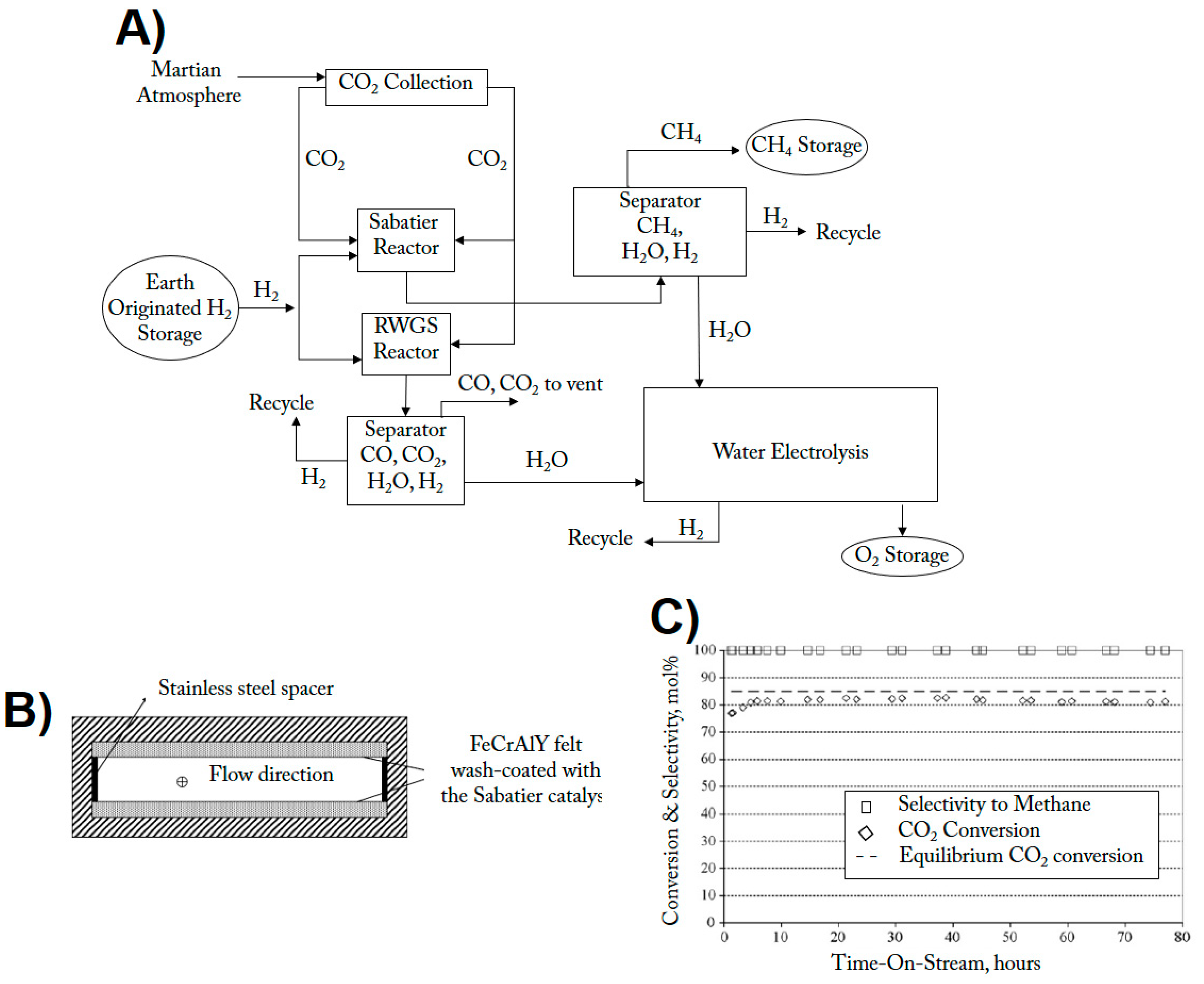 Catalysts 08 00578 g007