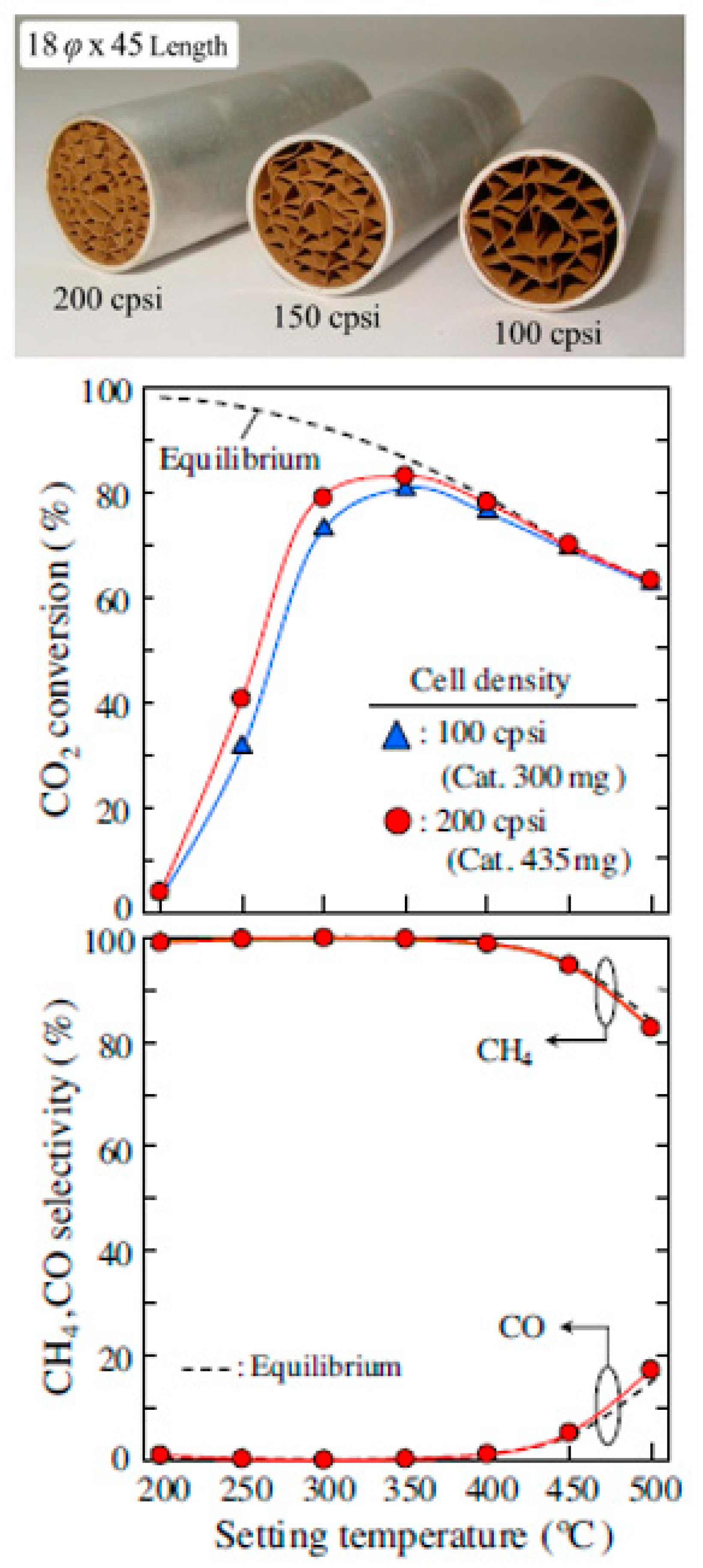 Catalysts 08 00578 g009